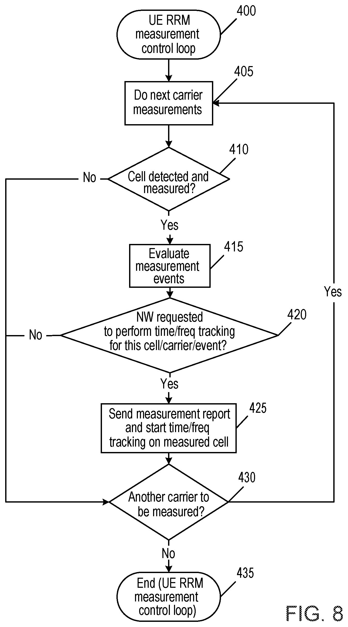 Patent US12375960 Figure 12 – Beam tracking for reduced latency
