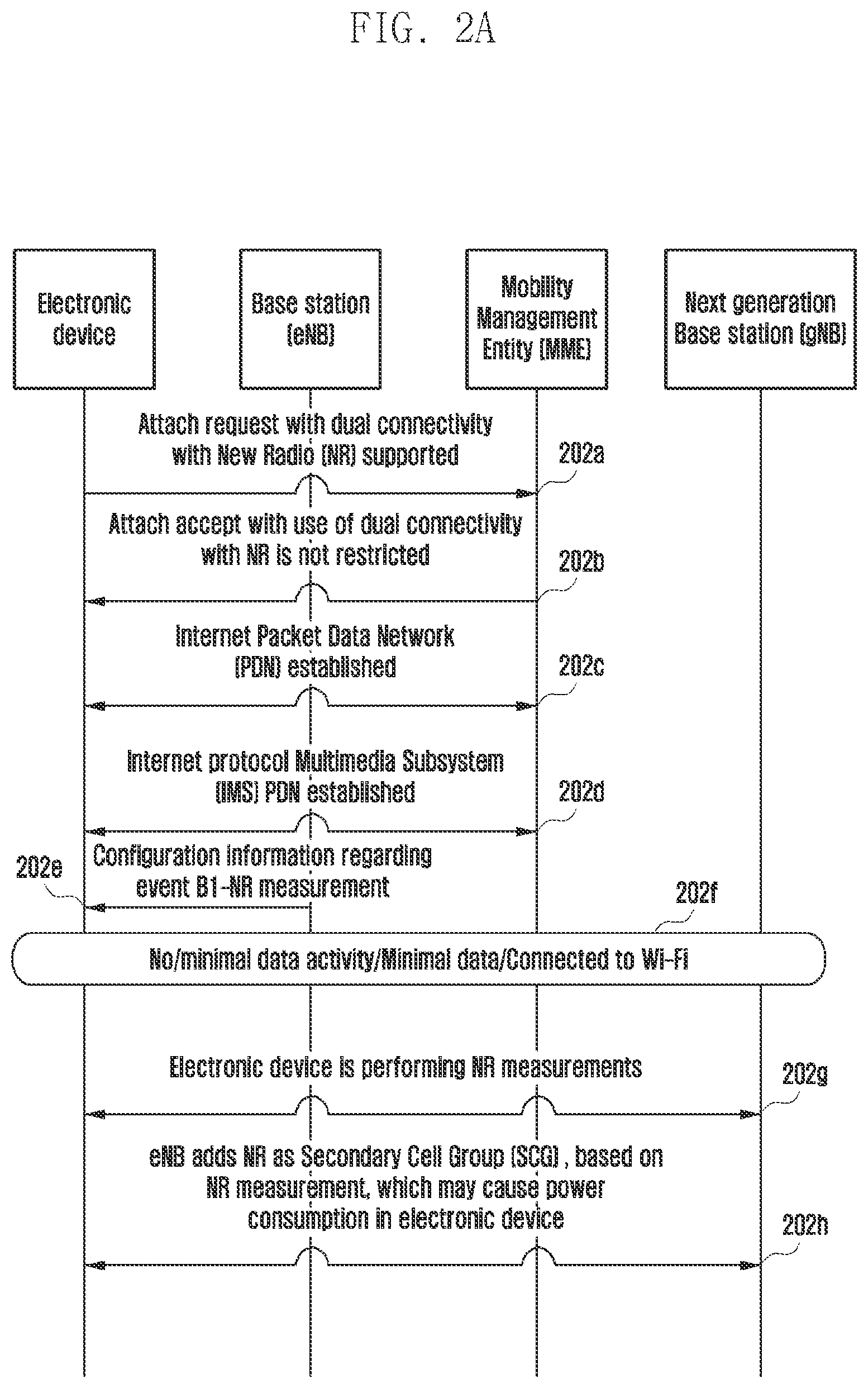 Patent US12375961 Figure 2 – Method and system for managing new radio (NR) communication in an electronic device