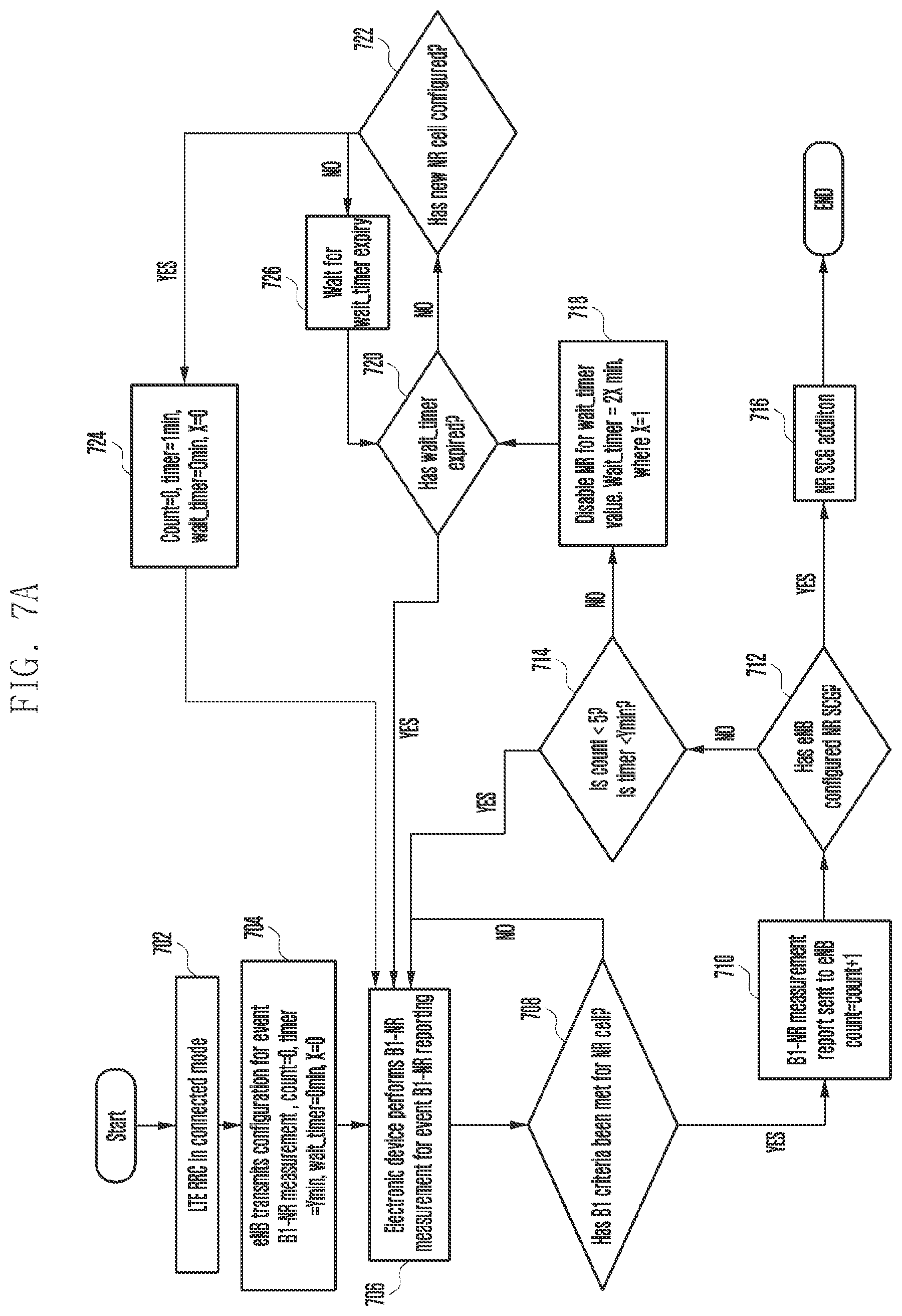 Patent US12375961 Figure 13 – Method and system for managing new radio (NR) communication in an electronic device