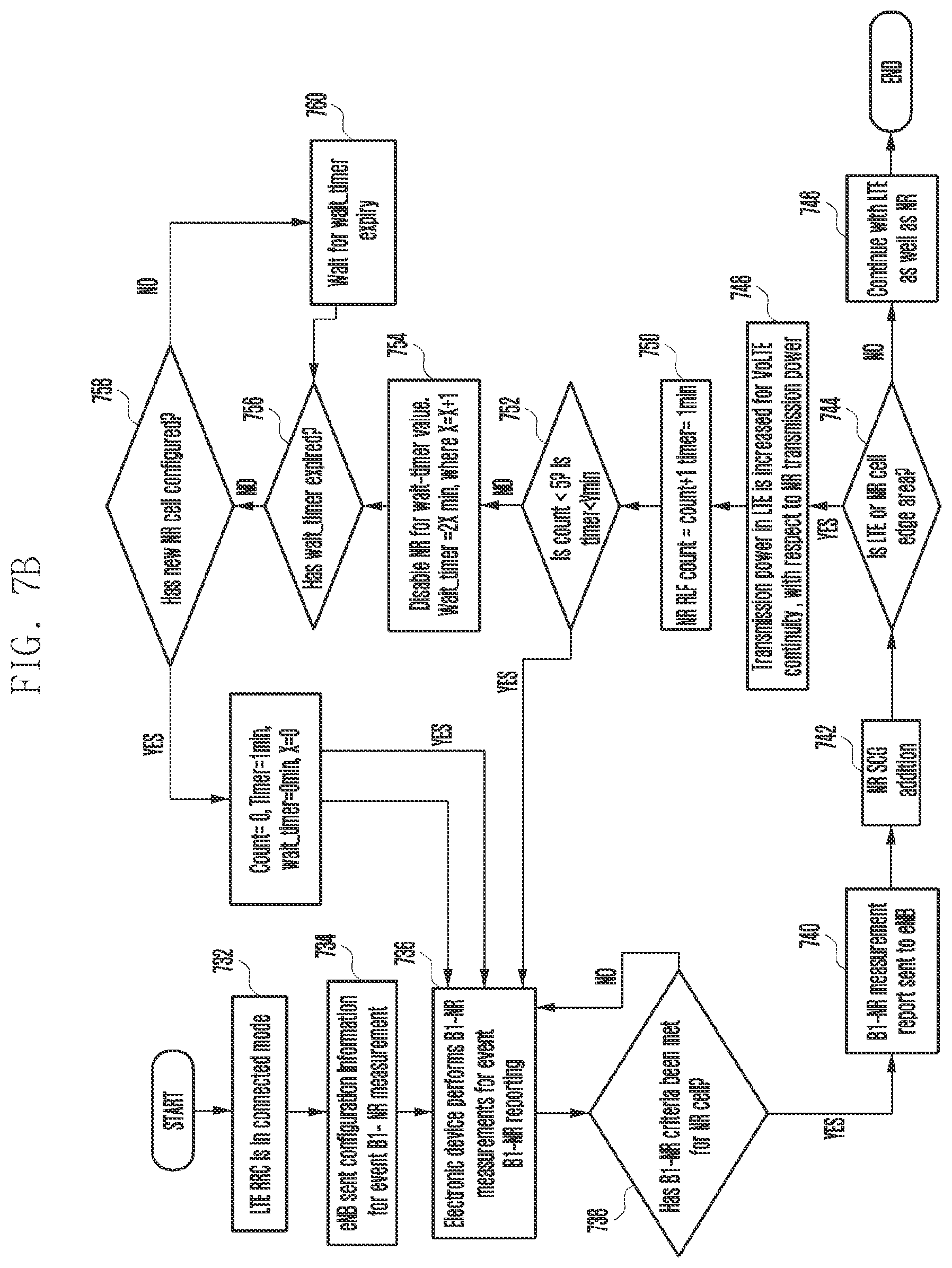 Patent US12375961 Figure 14 – Method and system for managing new radio (NR) communication in an electronic device