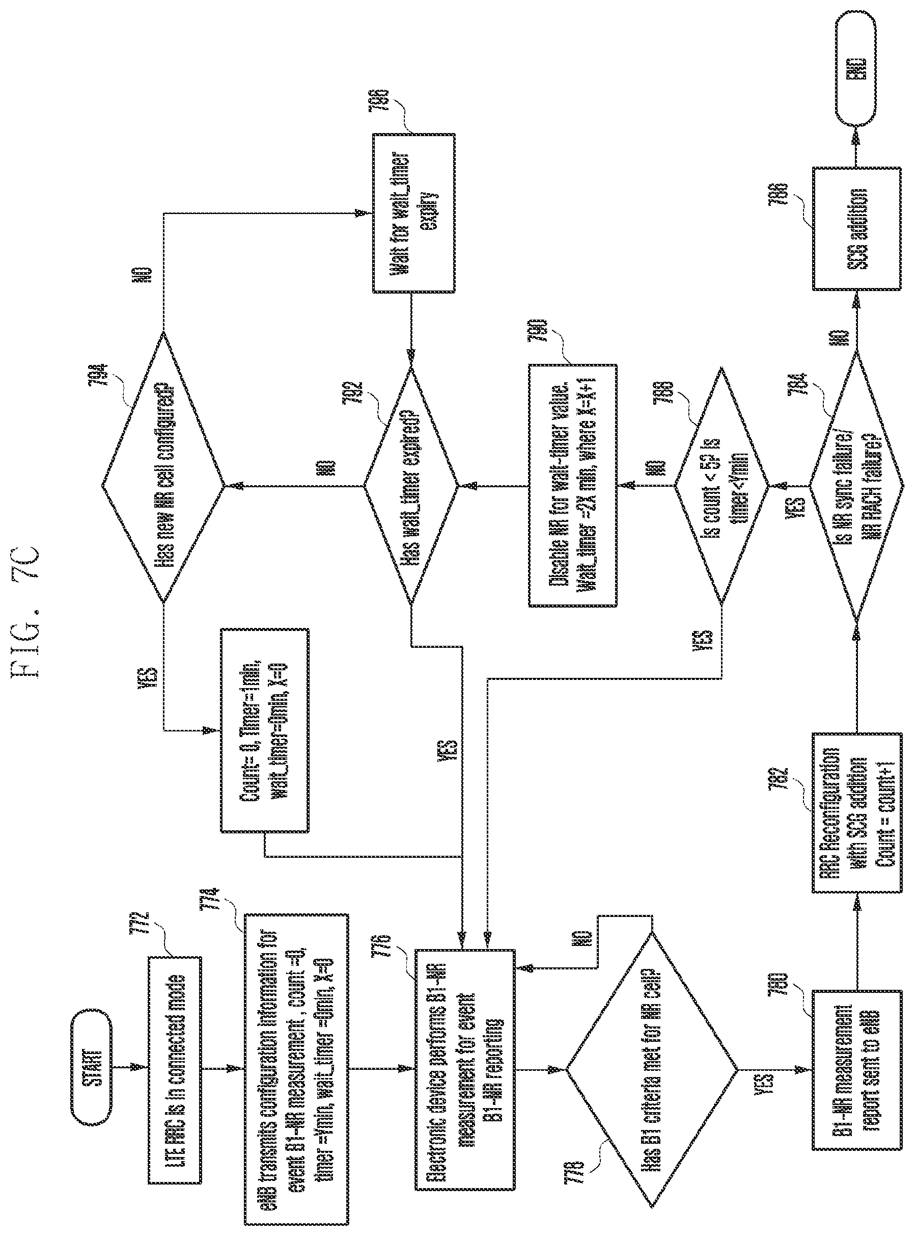 Patent US12375961 Figure 15 – Method and system for managing new radio (NR) communication in an electronic device