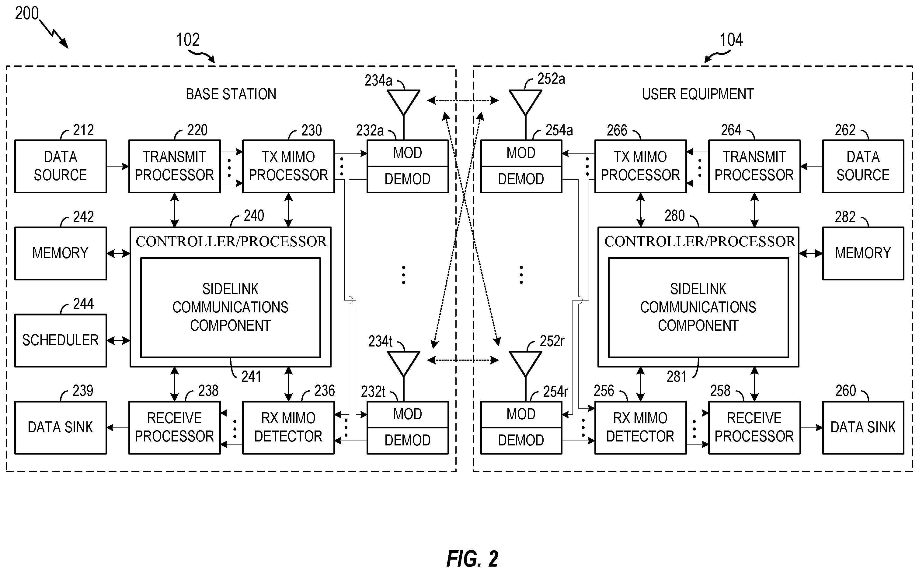 Patent US12375962 Figure 2 – Methods for interference measurements and reporting in sidelink