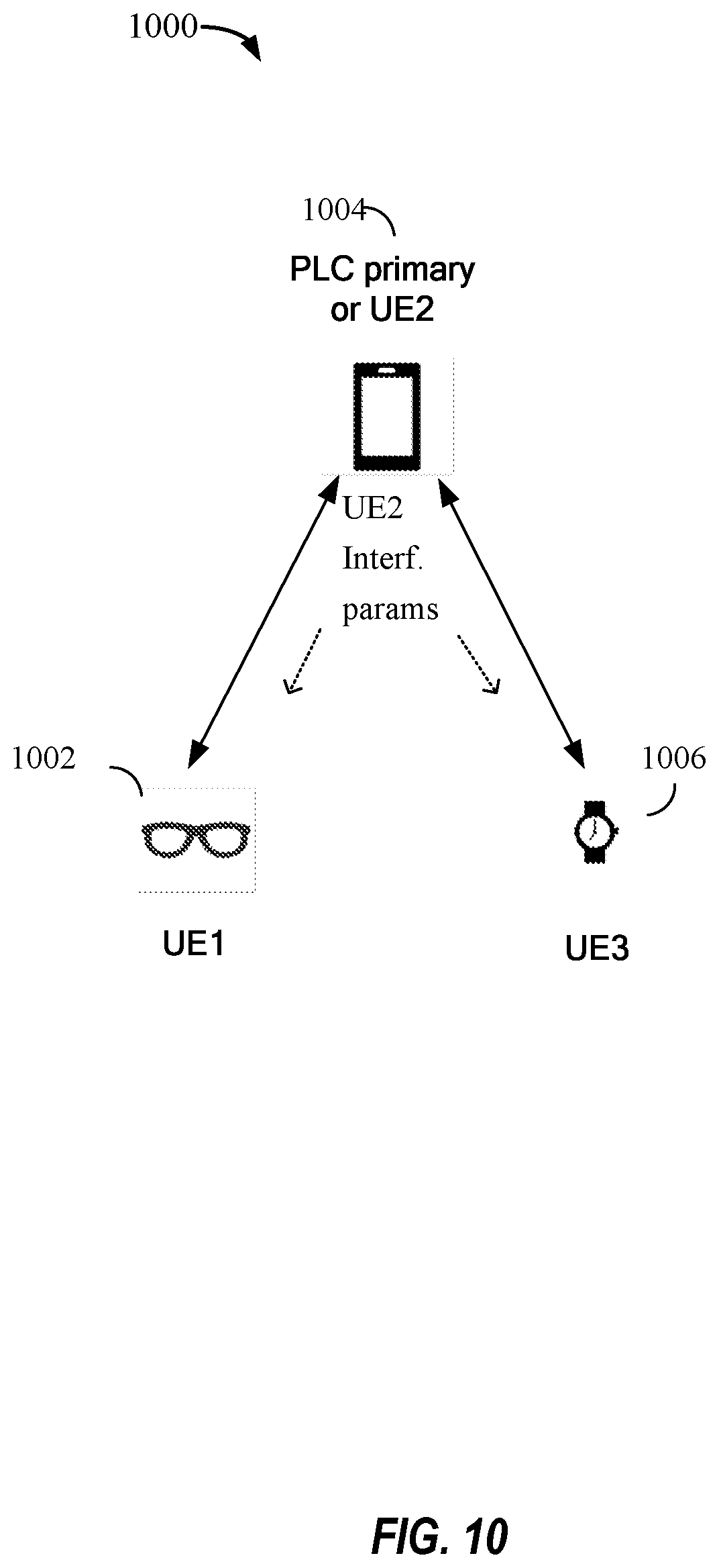 Patent US12375962 Figure 9 – Methods for interference measurements and reporting in sidelink