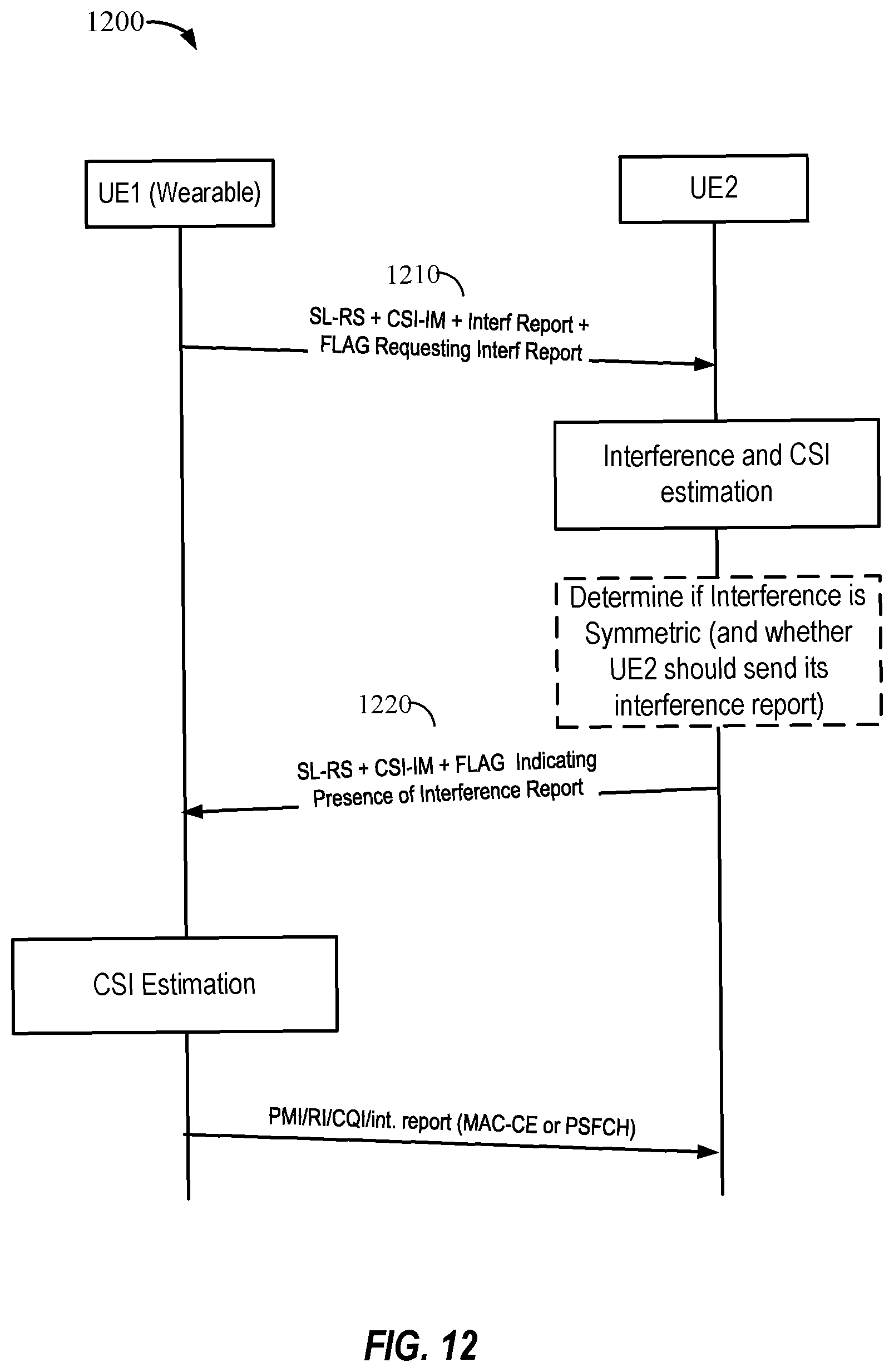 Patent US12375962 Figure 11 – Methods for interference measurements and reporting in sidelink
