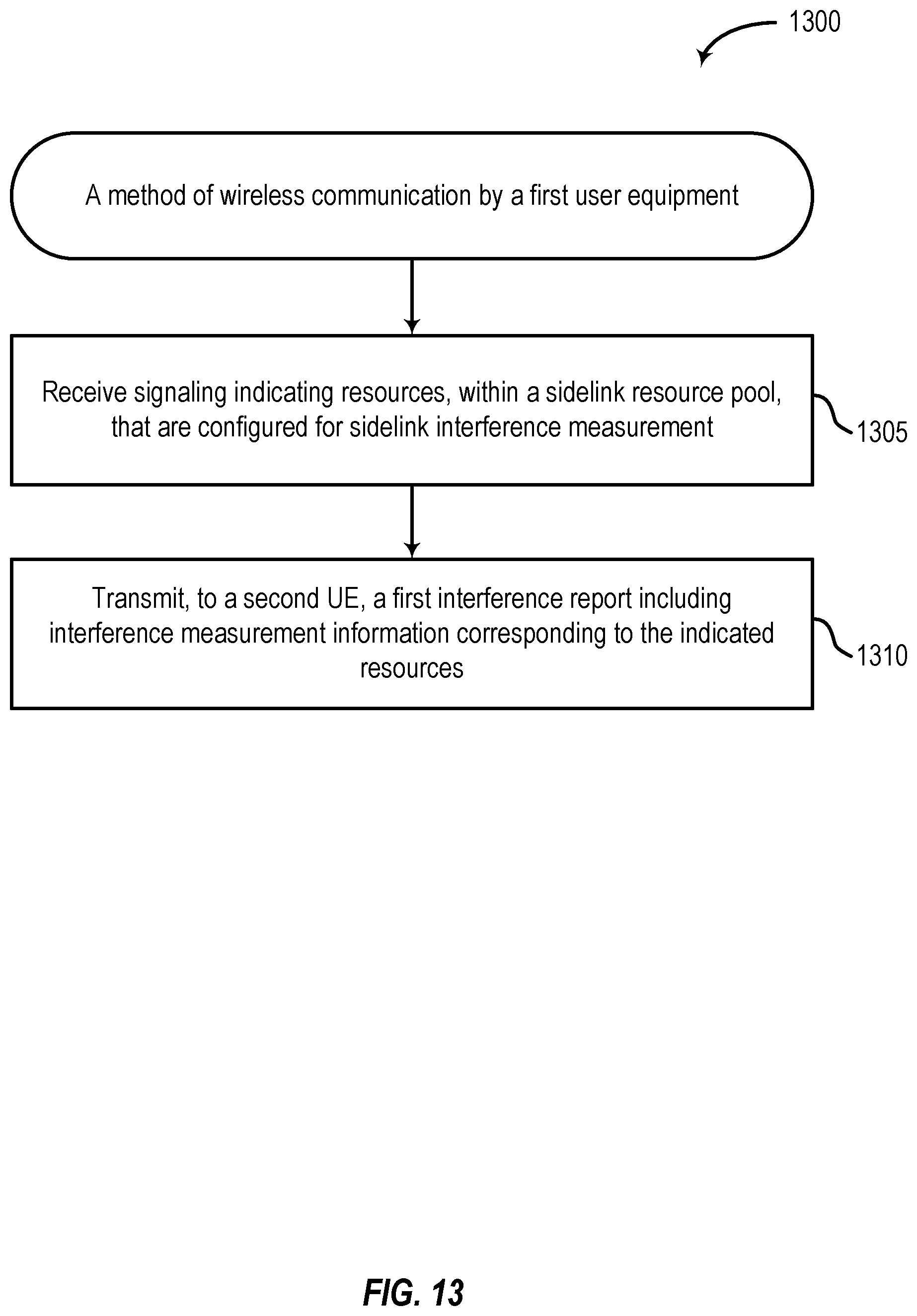Patent US12375962 Figure 12 – Methods for interference measurements and reporting in sidelink