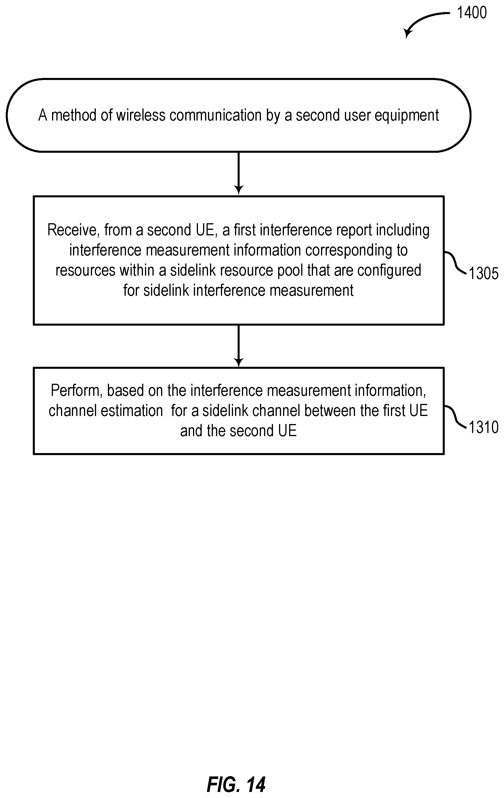 Patent US12375962 Figure 13 – Methods for interference measurements and reporting in sidelink