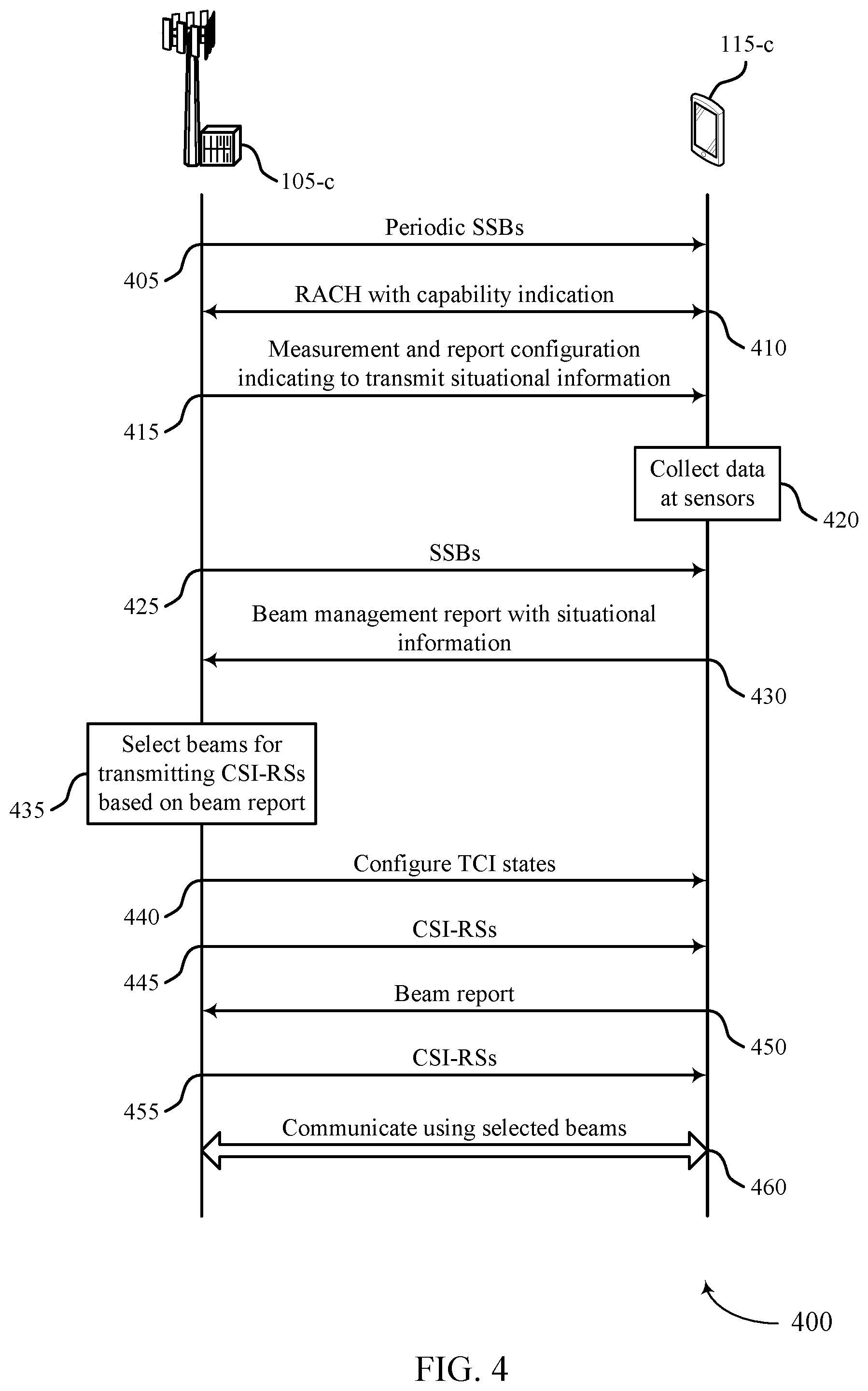Patent US12375963 Figure 4 – Perception-aided beam-based communications