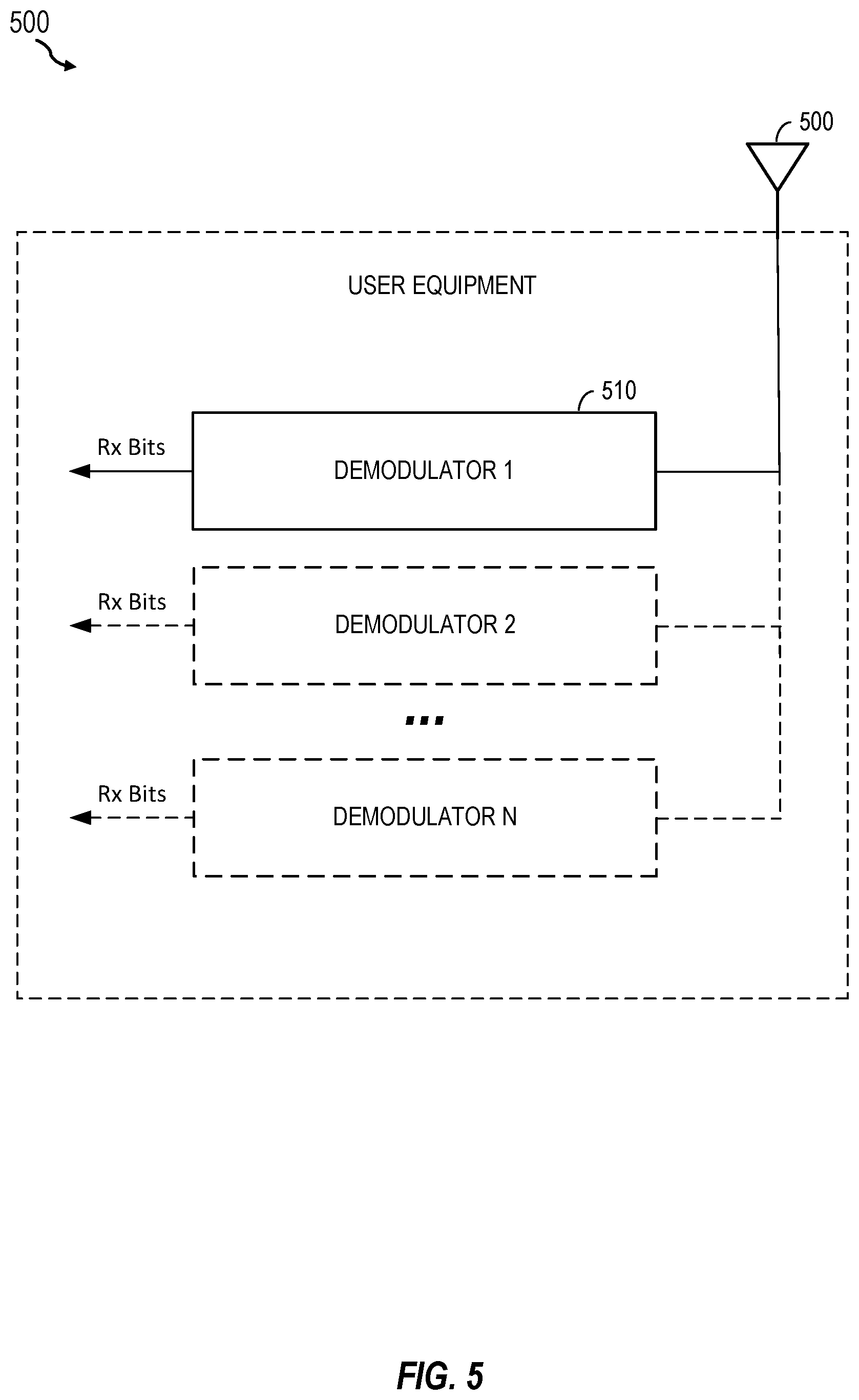 Patent US12375964 Figure 5 – Reporting channel state information per user equipment-supported demodulator