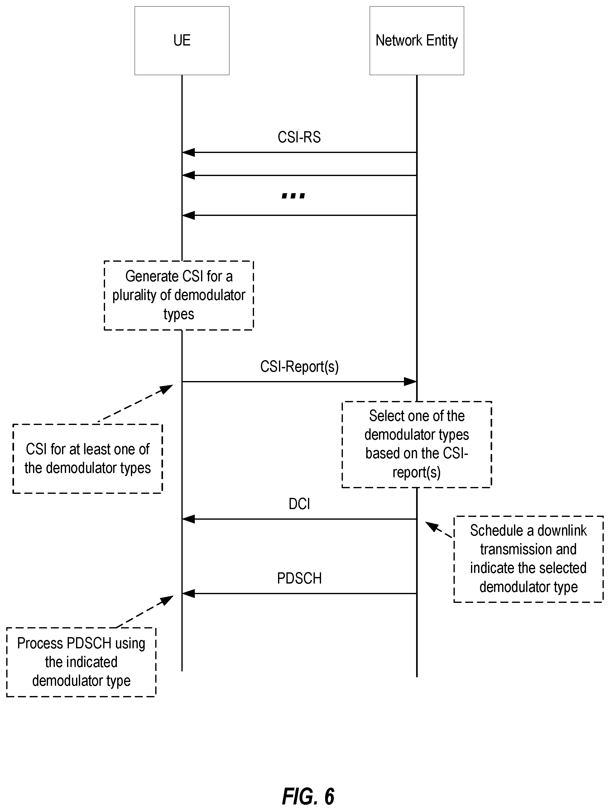 Patent US12375964 Figure 6 – Reporting channel state information per user equipment-supported demodulator