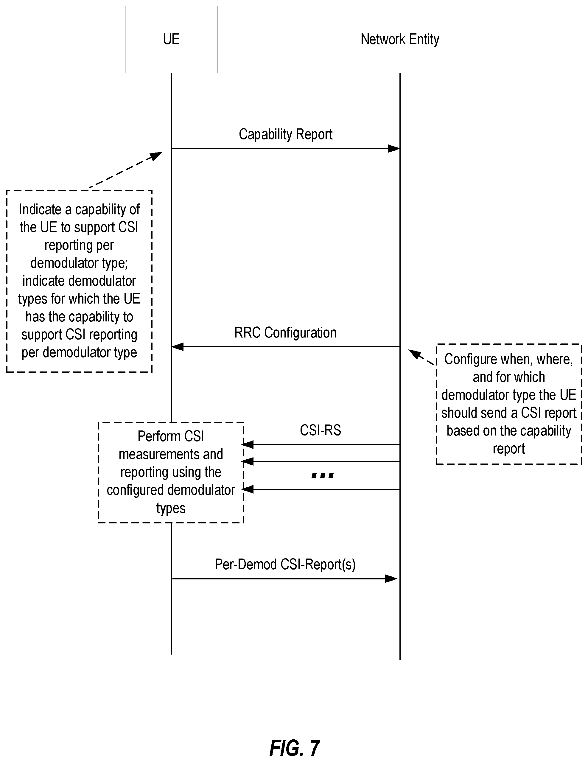 Patent US12375964 Figure 7 – Reporting channel state information per user equipment-supported demodulator