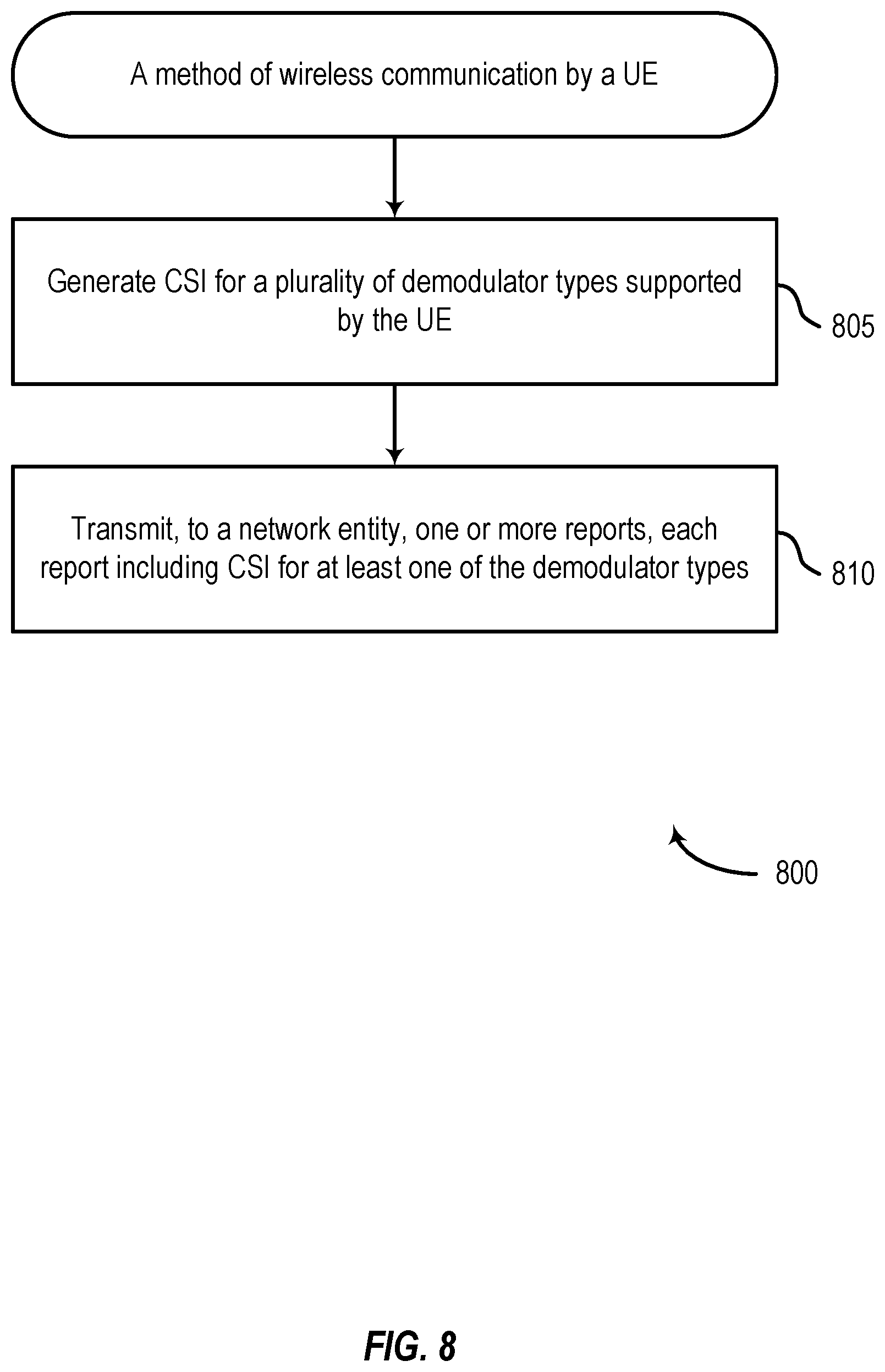 Patent US12375964 Figure 8 – Reporting channel state information per user equipment-supported demodulator