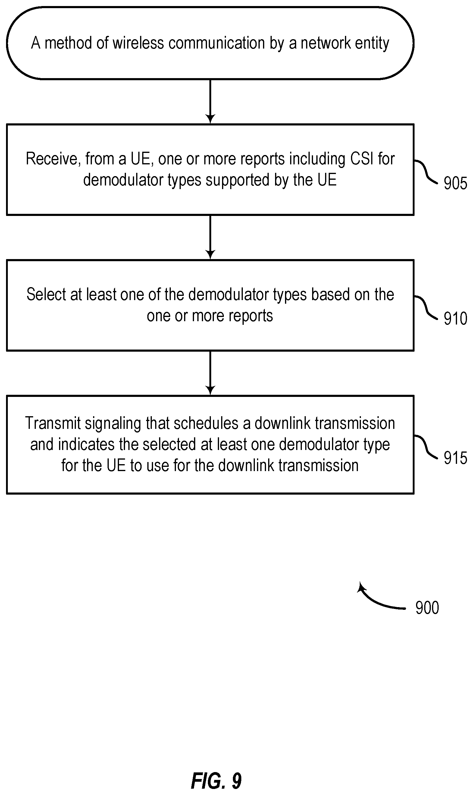 Patent US12375964 Figure 9 – Reporting channel state information per user equipment-supported demodulator