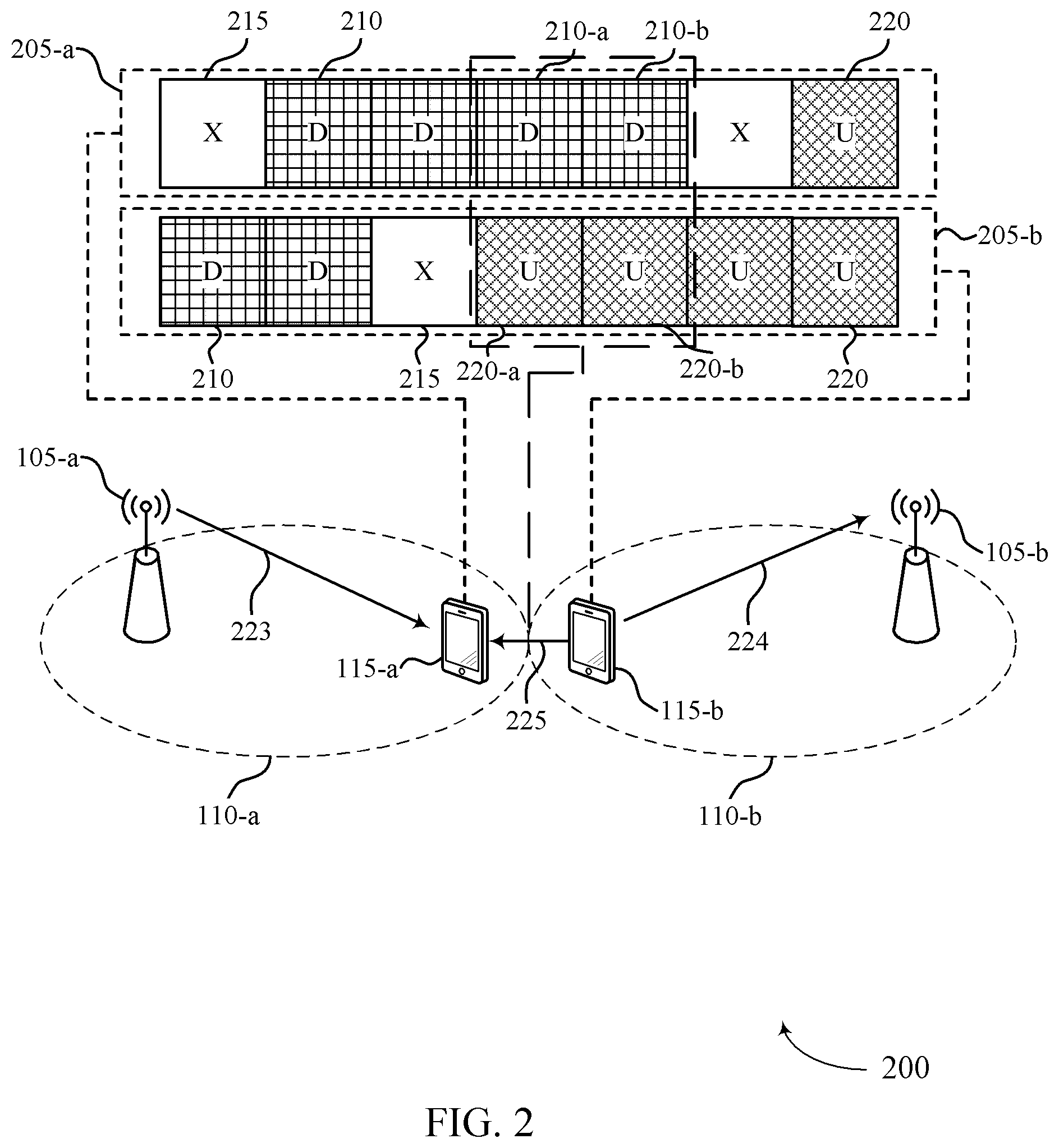 Patent US12375966 Figure 2 – Cross-link interference measurements for cell dormancy