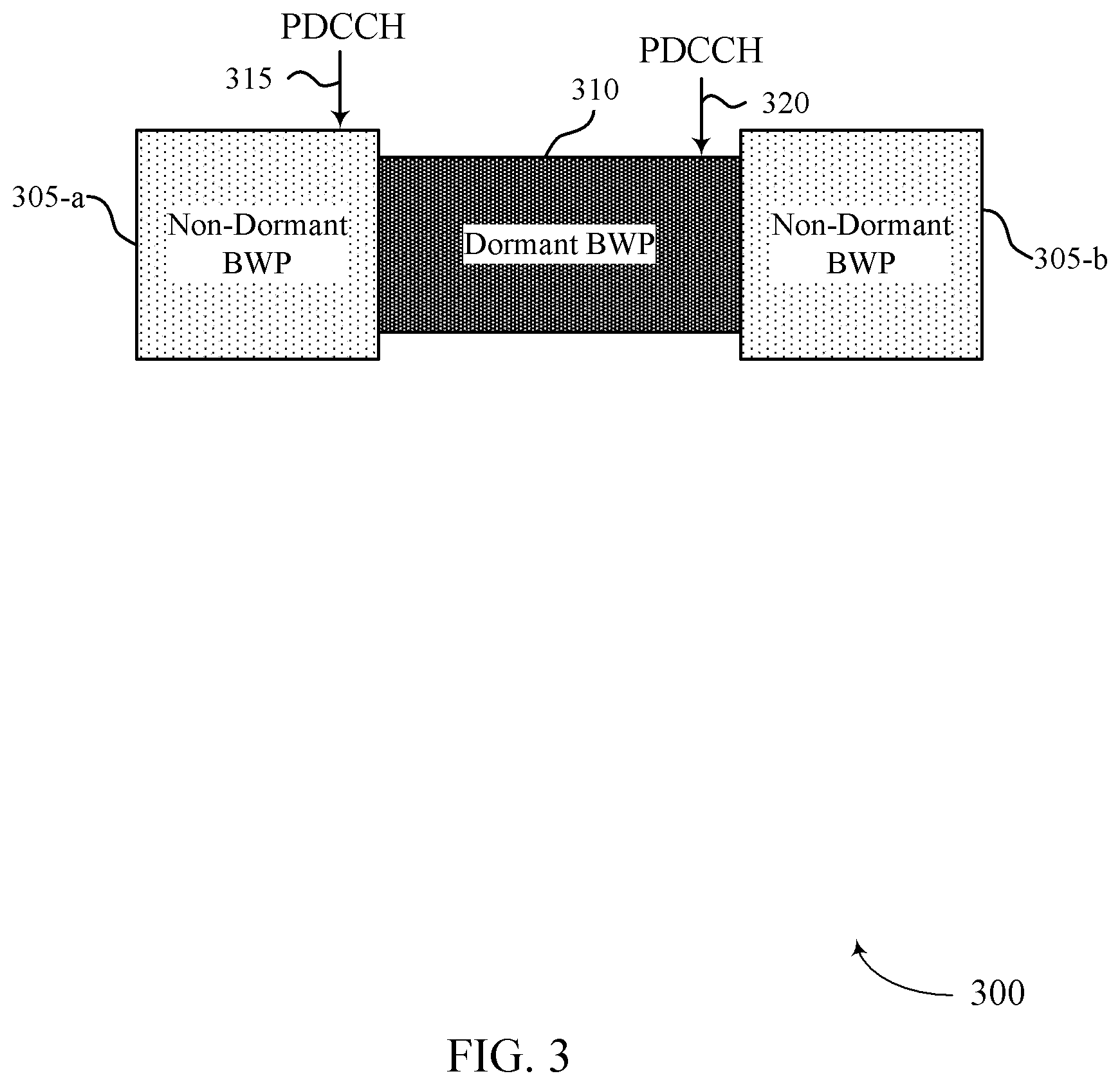 Patent US12375966 Figure 3 – Cross-link interference measurements for cell dormancy