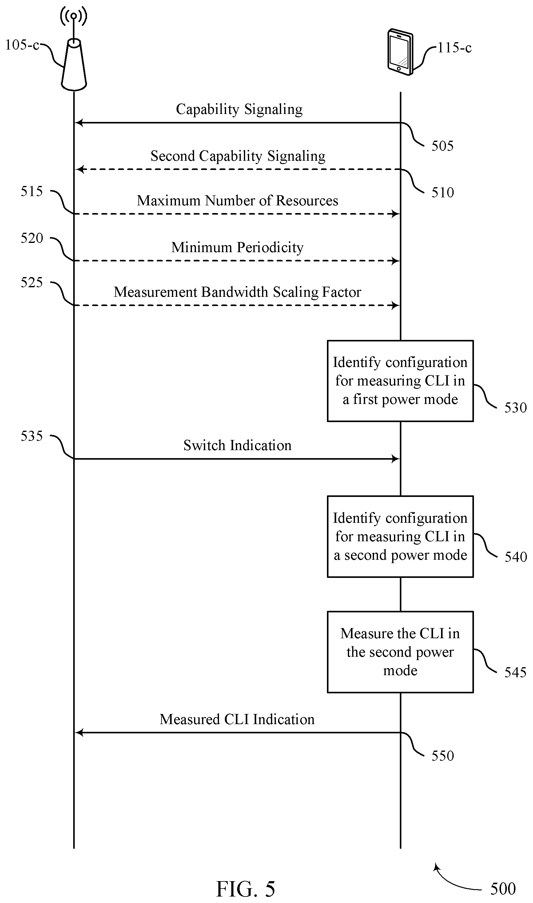Patent US12375966 Figure 5 – Cross-link interference measurements for cell dormancy