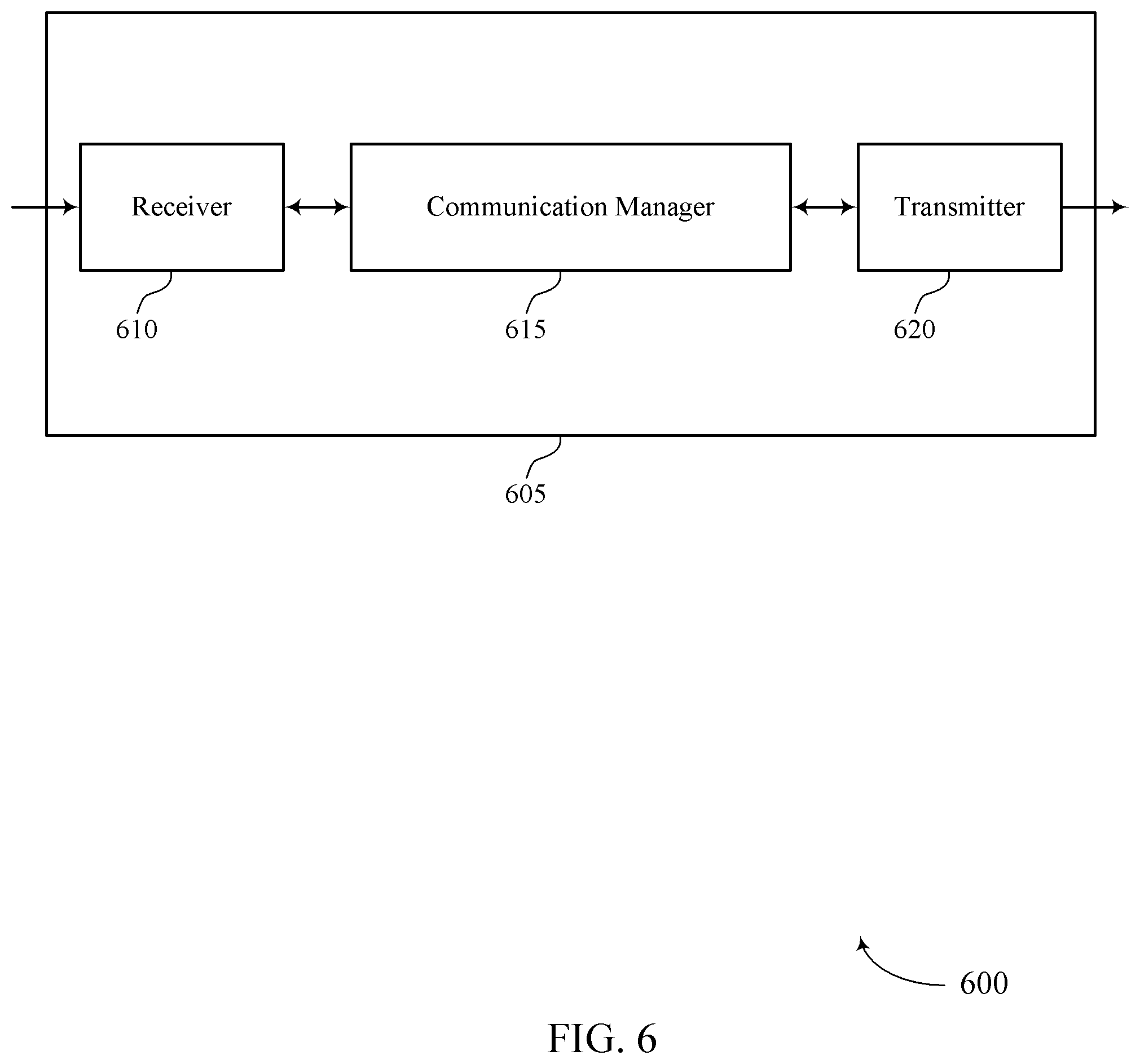 Patent US12375966 Figure 6 – Cross-link interference measurements for cell dormancy