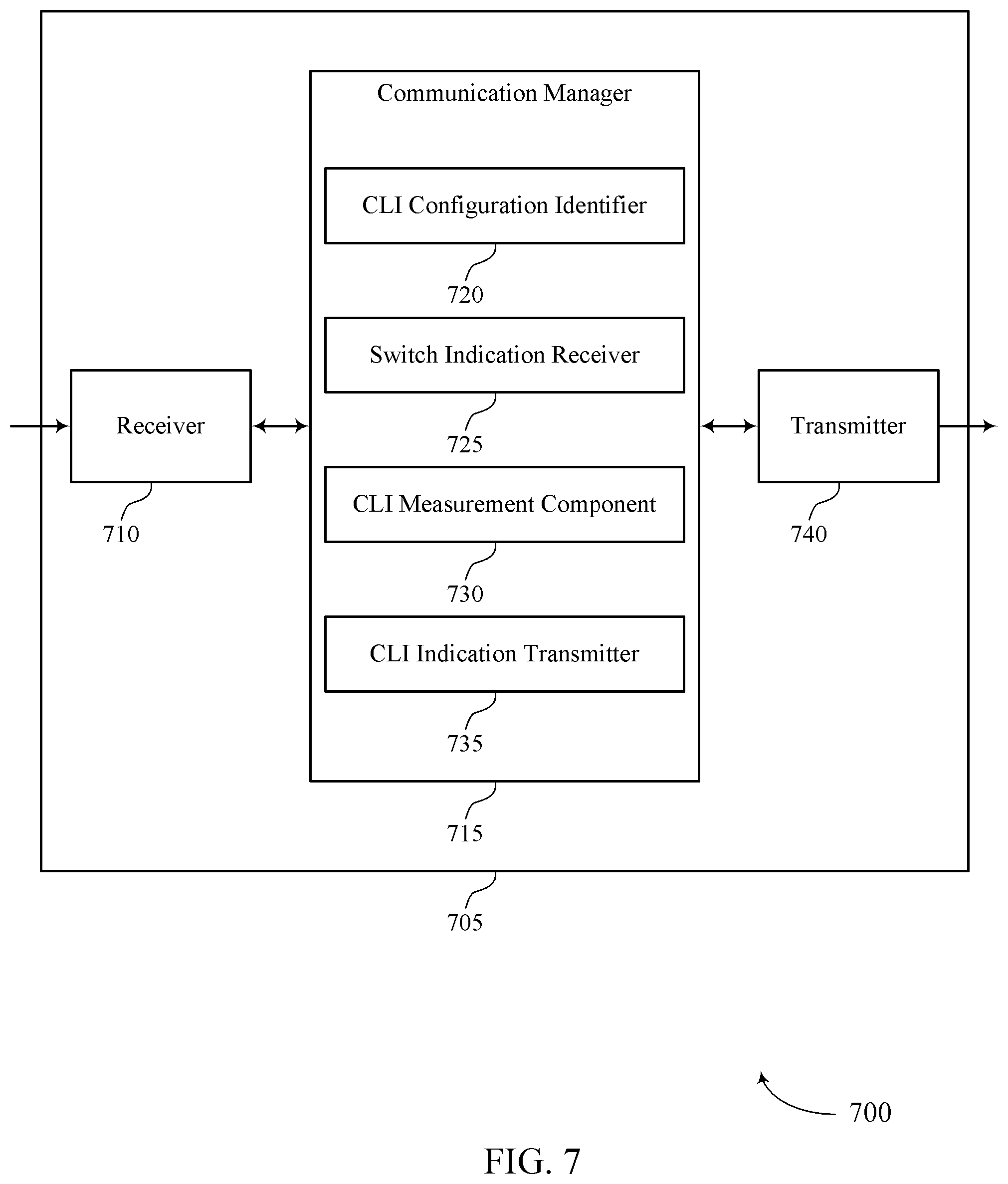 Patent US12375966 Figure 7 – Cross-link interference measurements for cell dormancy