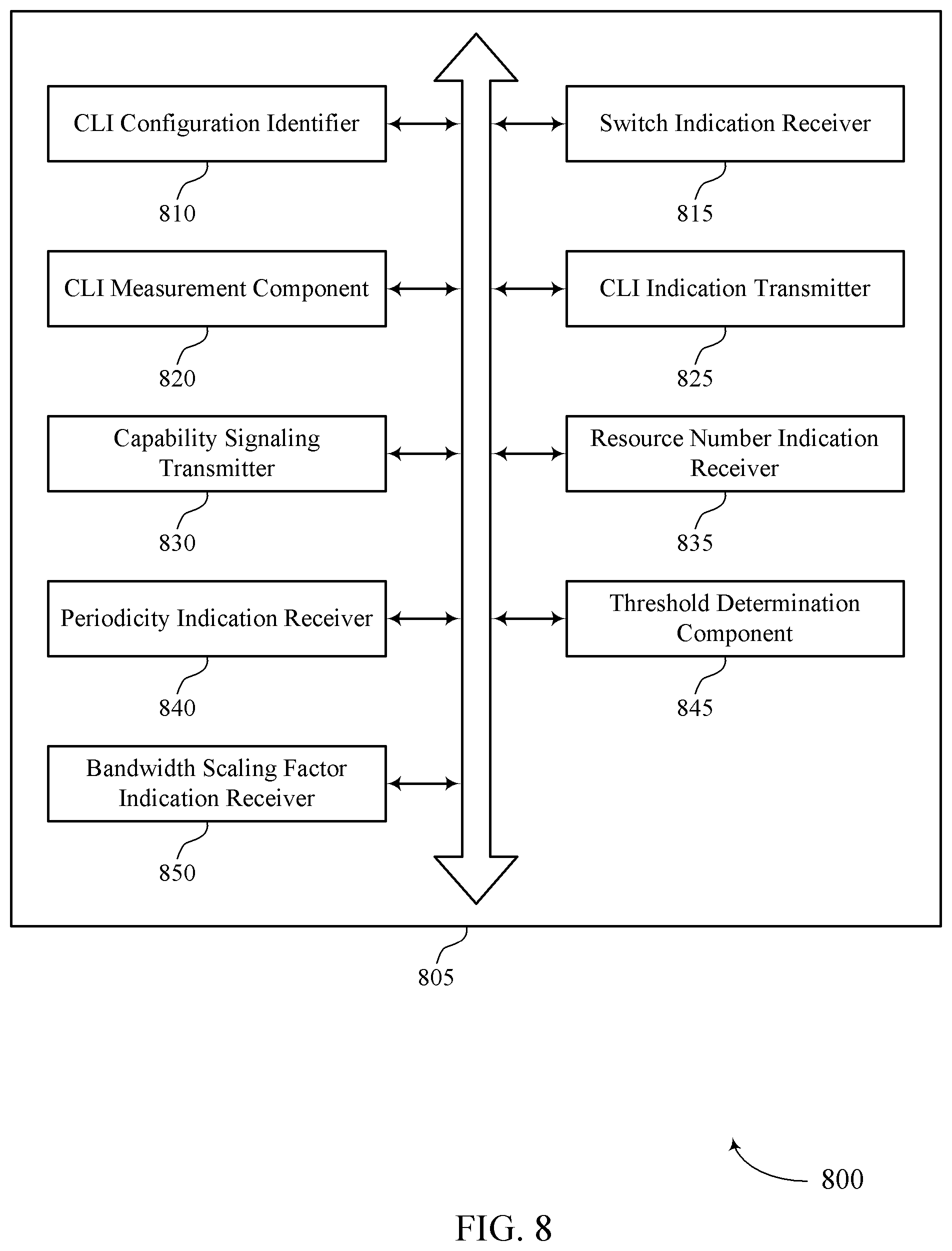 Patent US12375966 Figure 8 – Cross-link interference measurements for cell dormancy