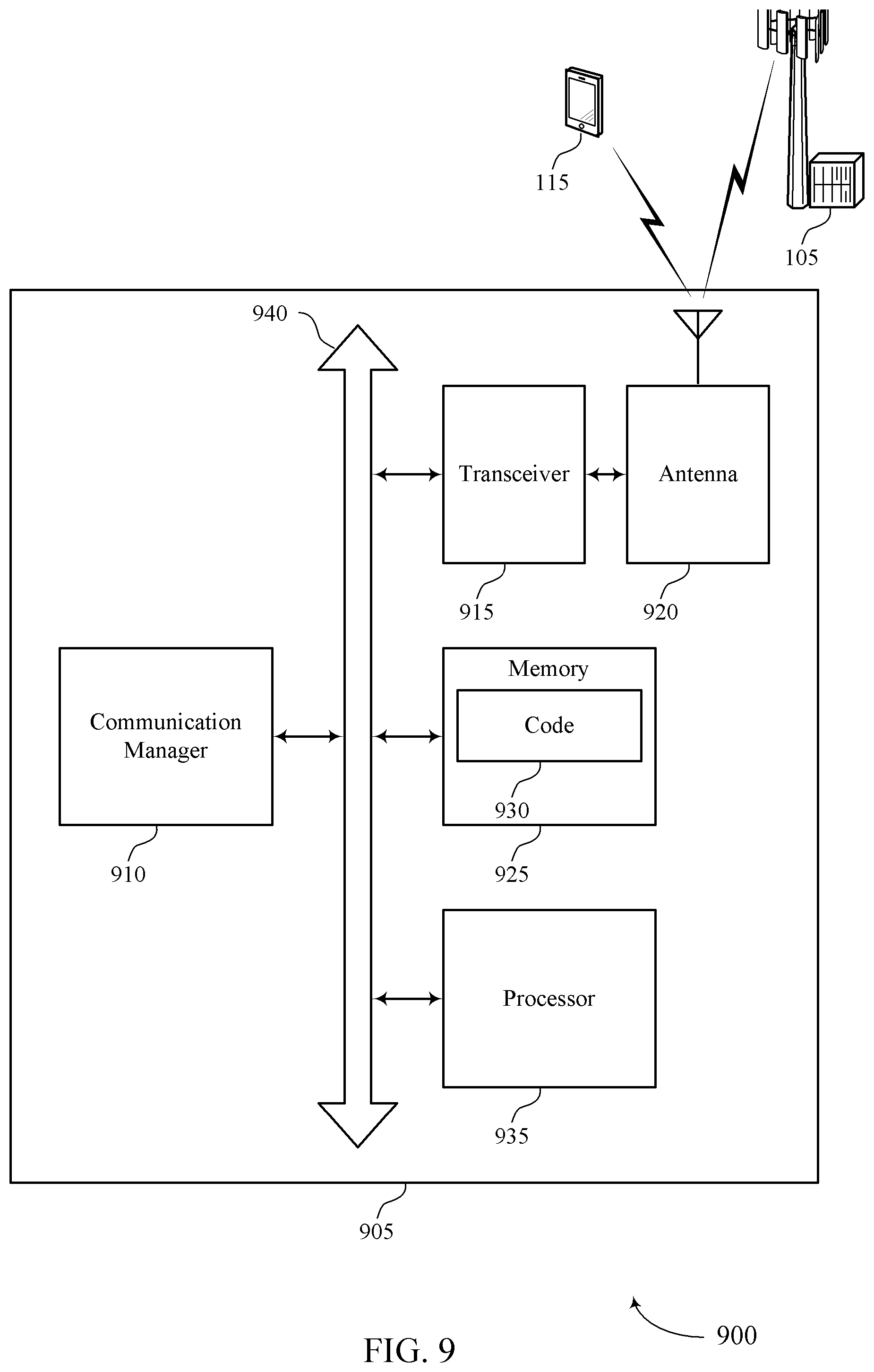 Patent US12375966 Figure 9 – Cross-link interference measurements for cell dormancy
