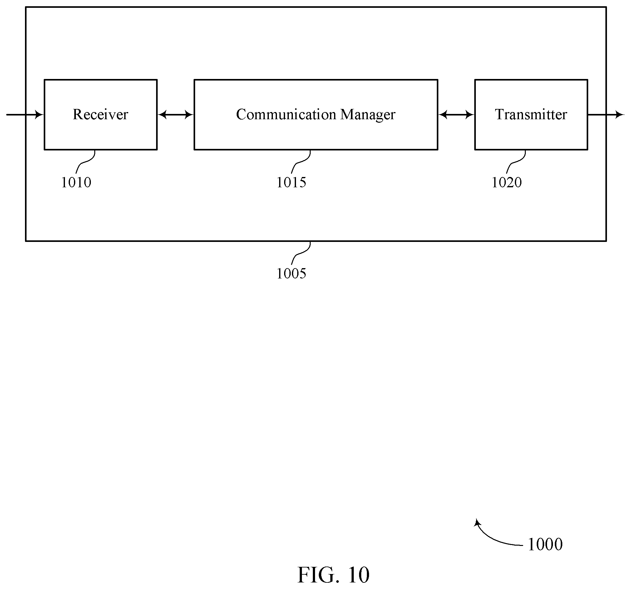 Patent US12375966 Figure 10 – Cross-link interference measurements for cell dormancy