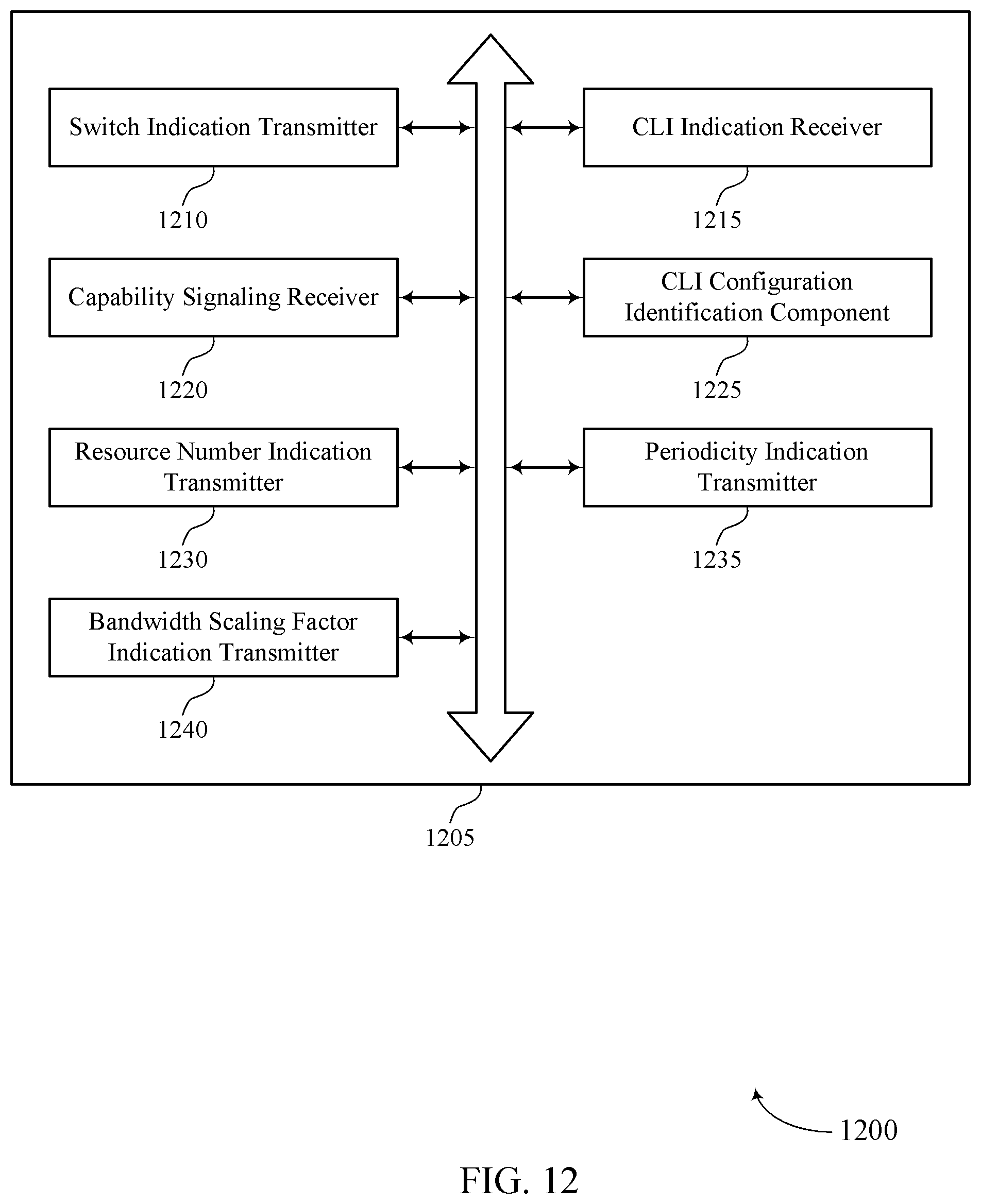 Patent US12375966 Figure 12 – Cross-link interference measurements for cell dormancy