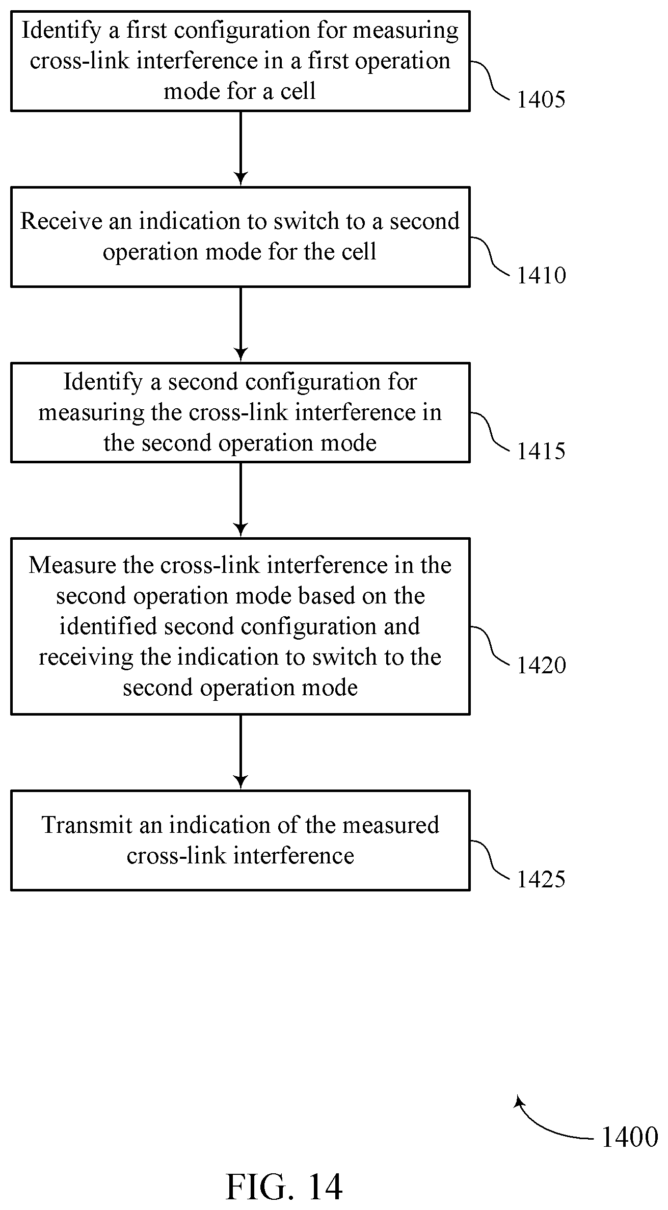 Patent US12375966 Figure 14 – Cross-link interference measurements for cell dormancy