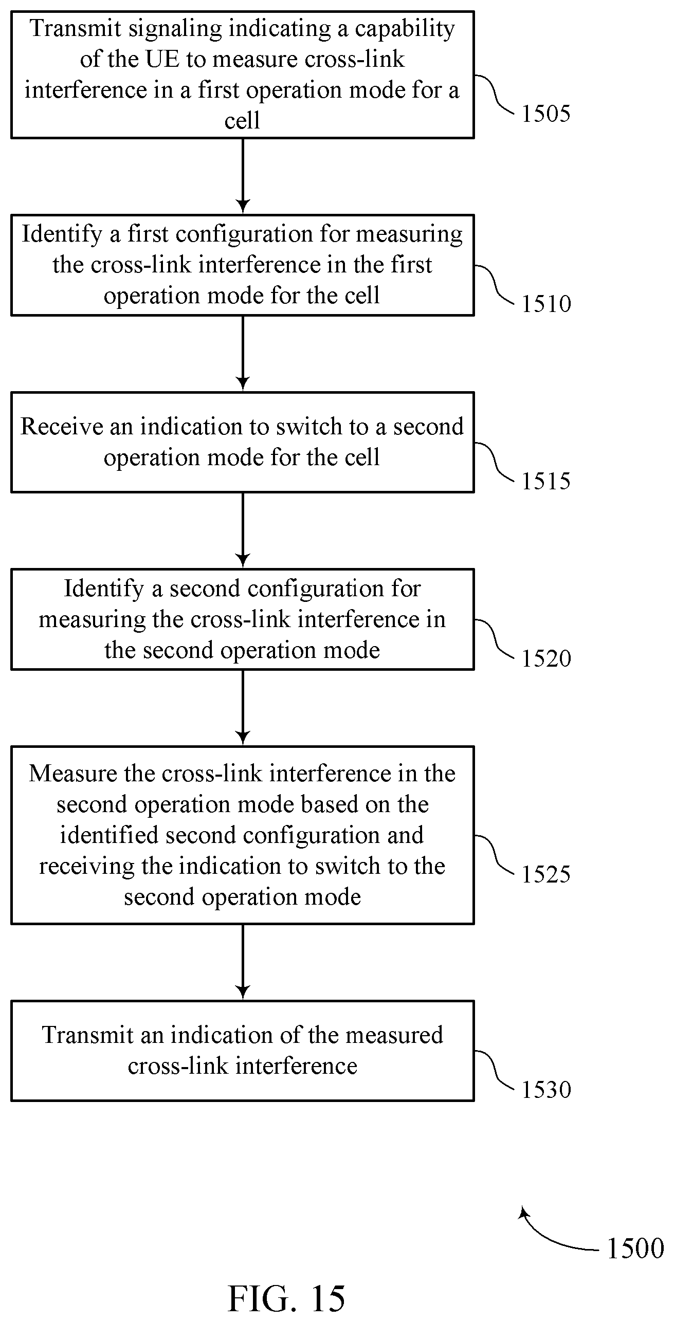 Patent US12375966 Figure 15 – Cross-link interference measurements for cell dormancy