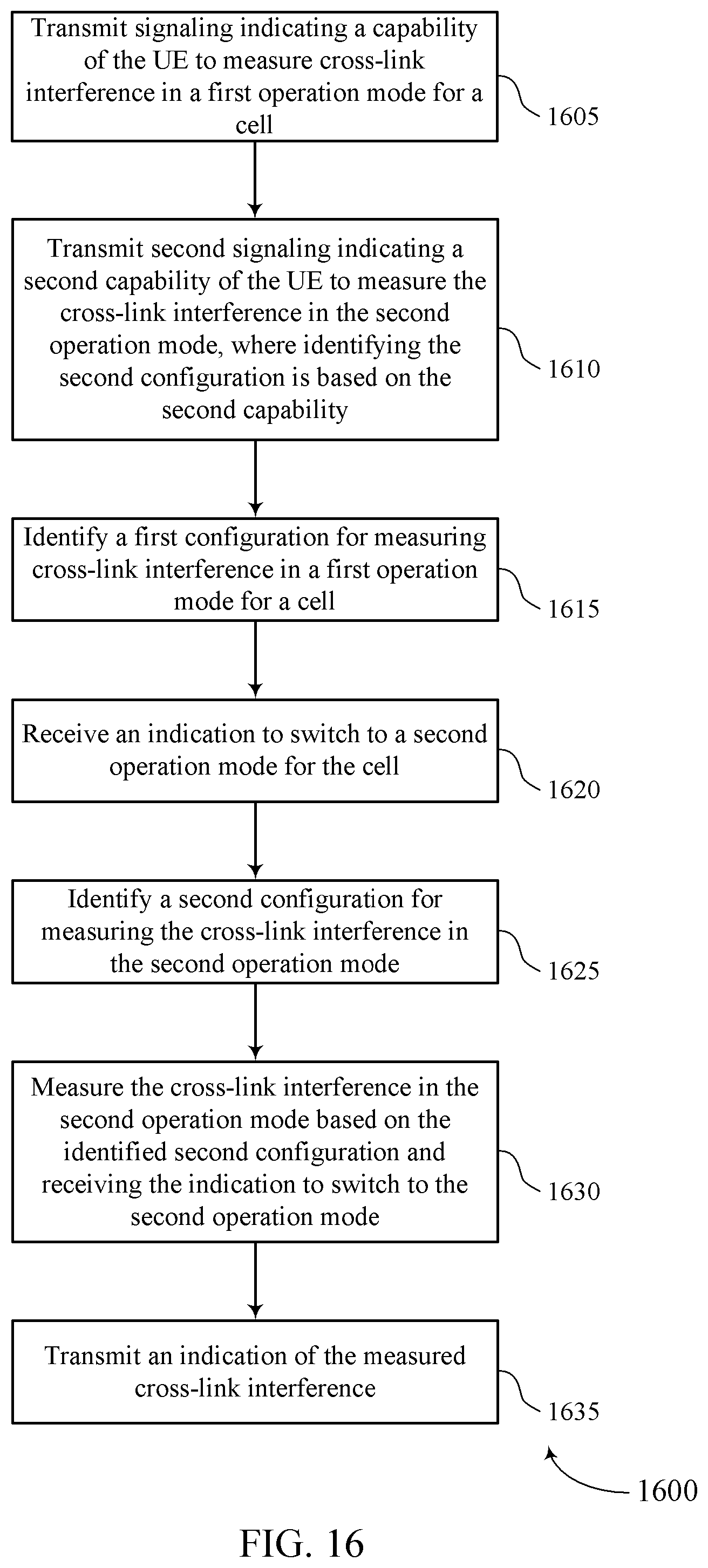 Patent US12375966 Figure 16 – Cross-link interference measurements for cell dormancy
