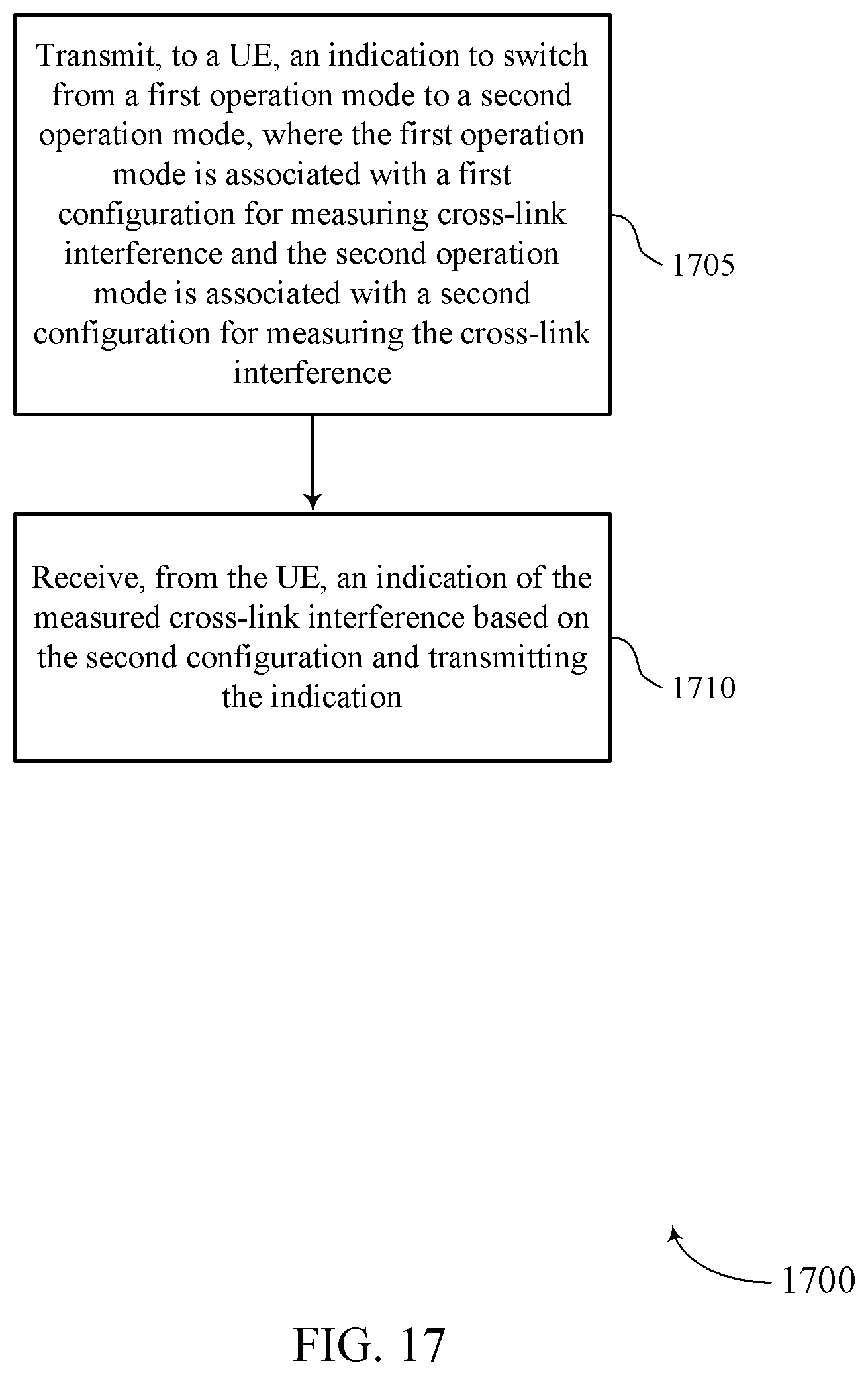 Patent US12375966 Figure 17 – Cross-link interference measurements for cell dormancy