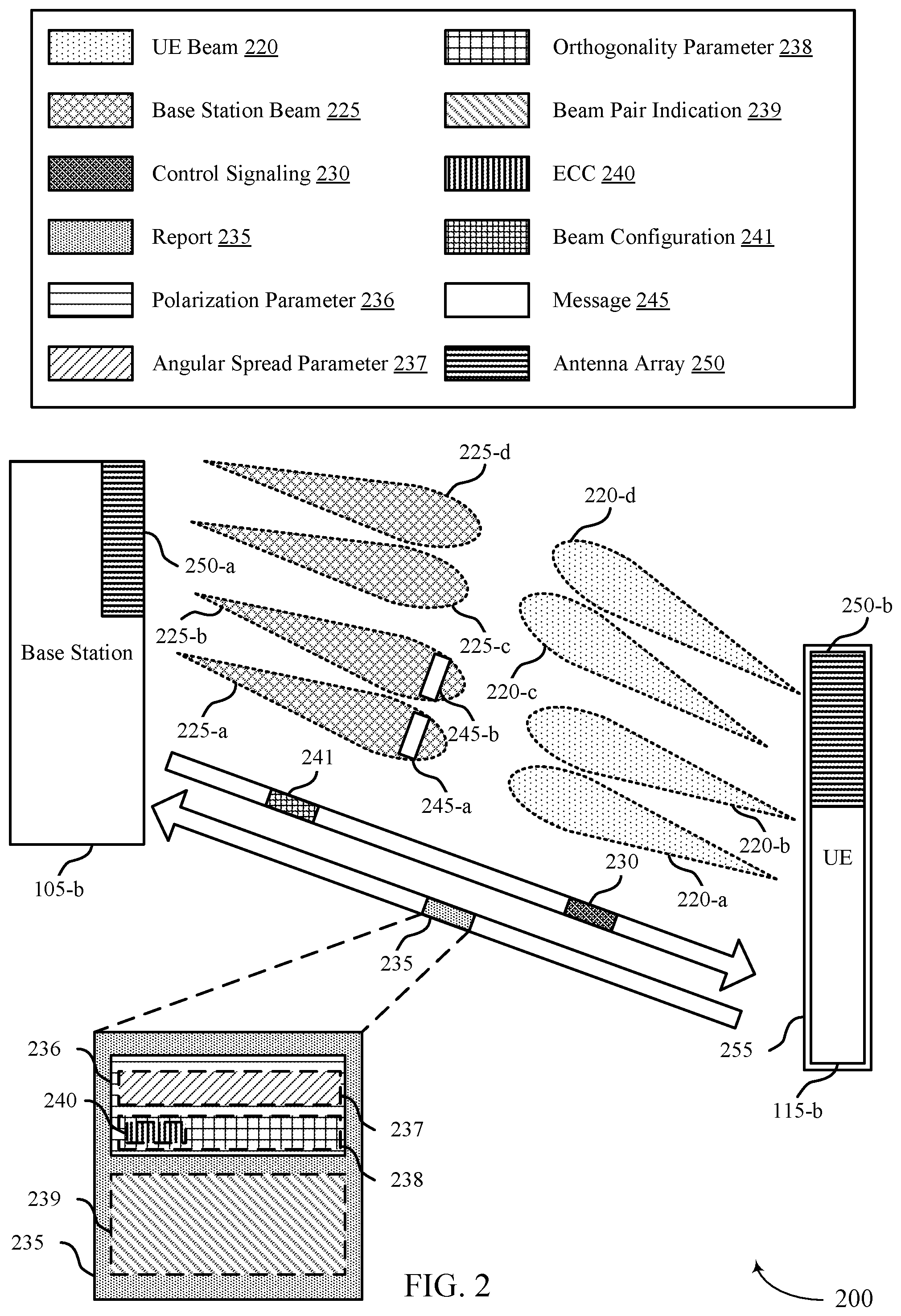 Patent US12375967 Figure 2 – Techniques for feedback metrics associated with dual-polarized beamforming transmissions