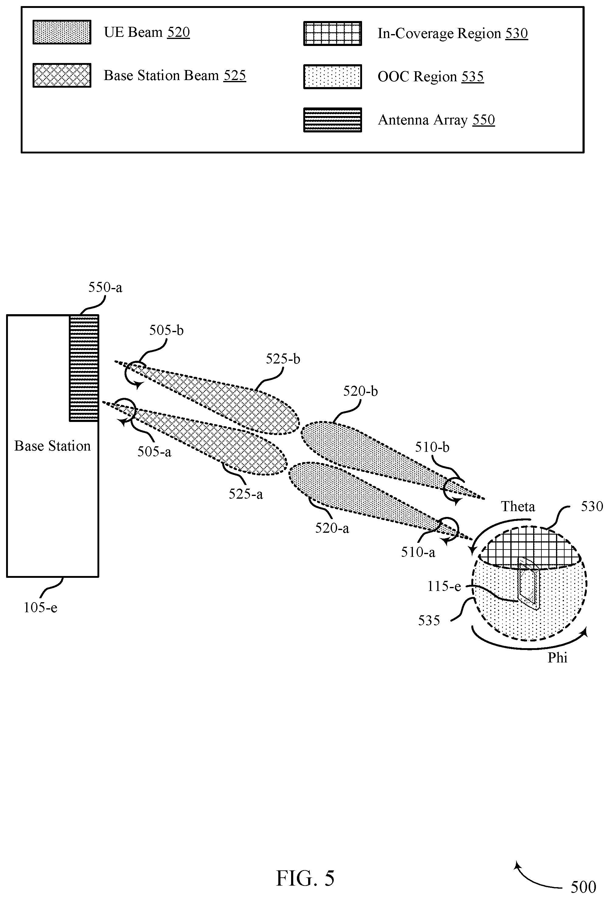 Patent US12375967 Figure 5 – Techniques for feedback metrics associated with dual-polarized beamforming transmissions