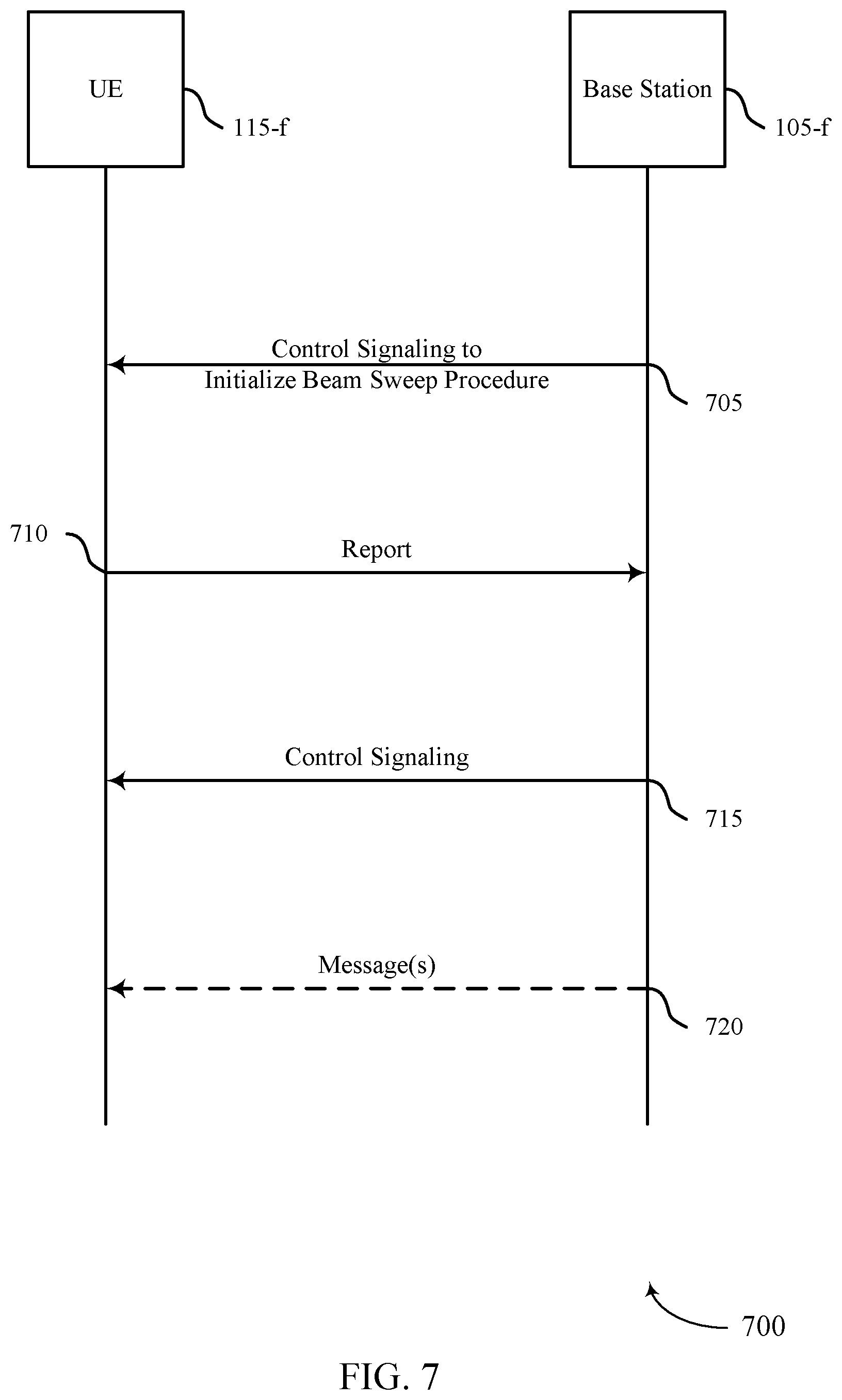 Patent US12375967 Figure 7 – Techniques for feedback metrics associated with dual-polarized beamforming transmissions