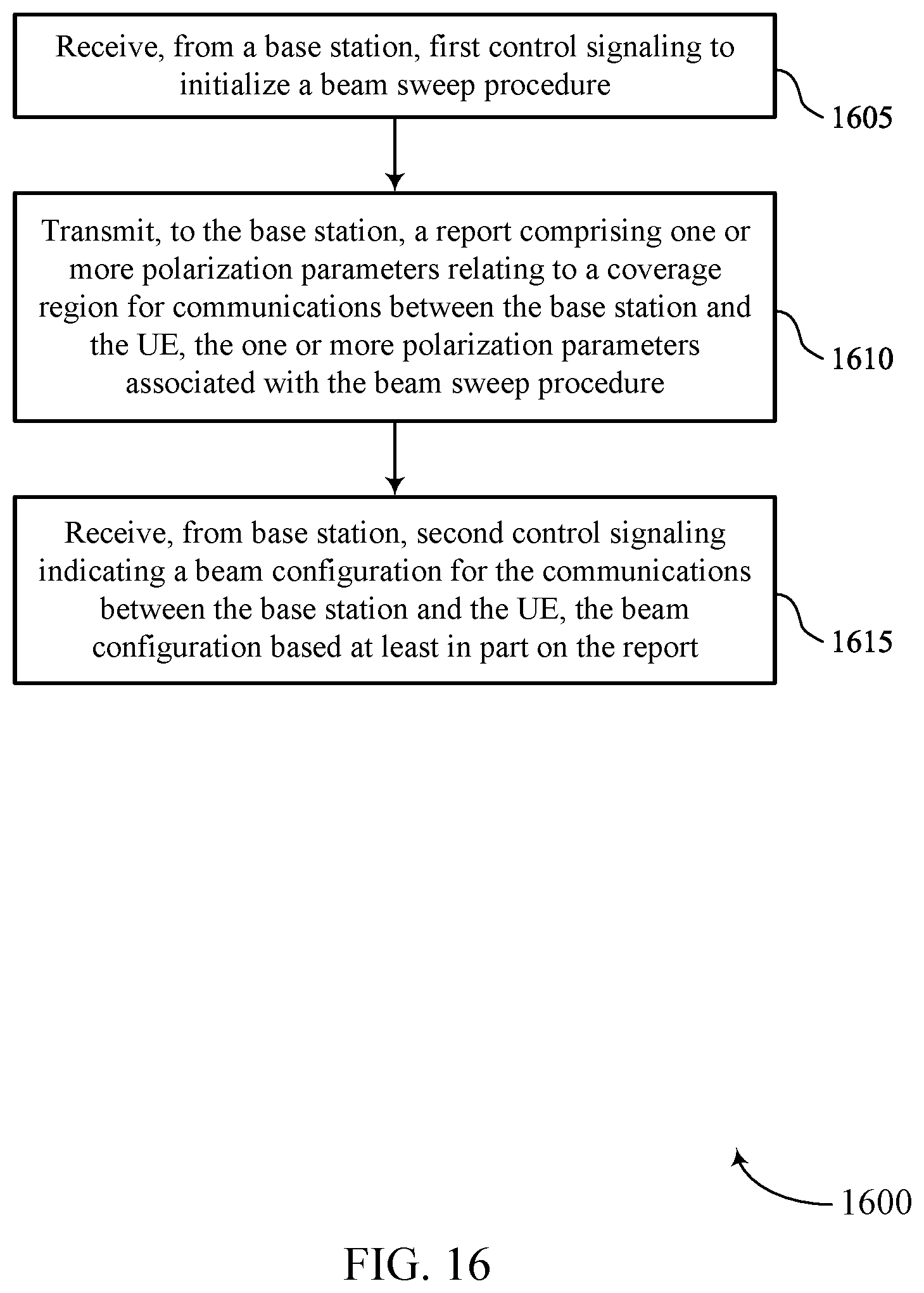 Patent US12375967 Figure 16 – Techniques for feedback metrics associated with dual-polarized beamforming transmissions