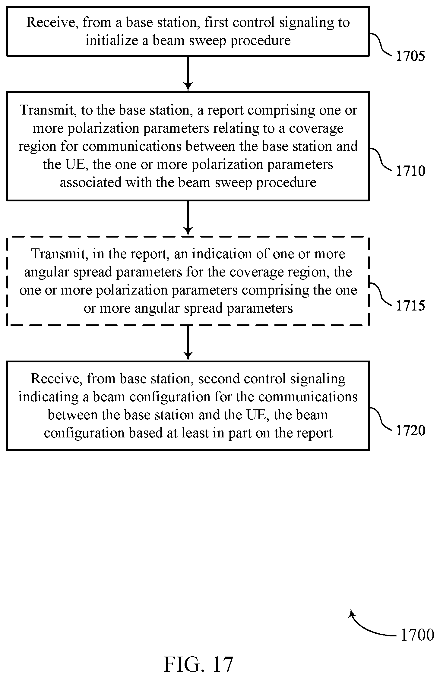 Patent US12375967 Figure 17 – Techniques for feedback metrics associated with dual-polarized beamforming transmissions