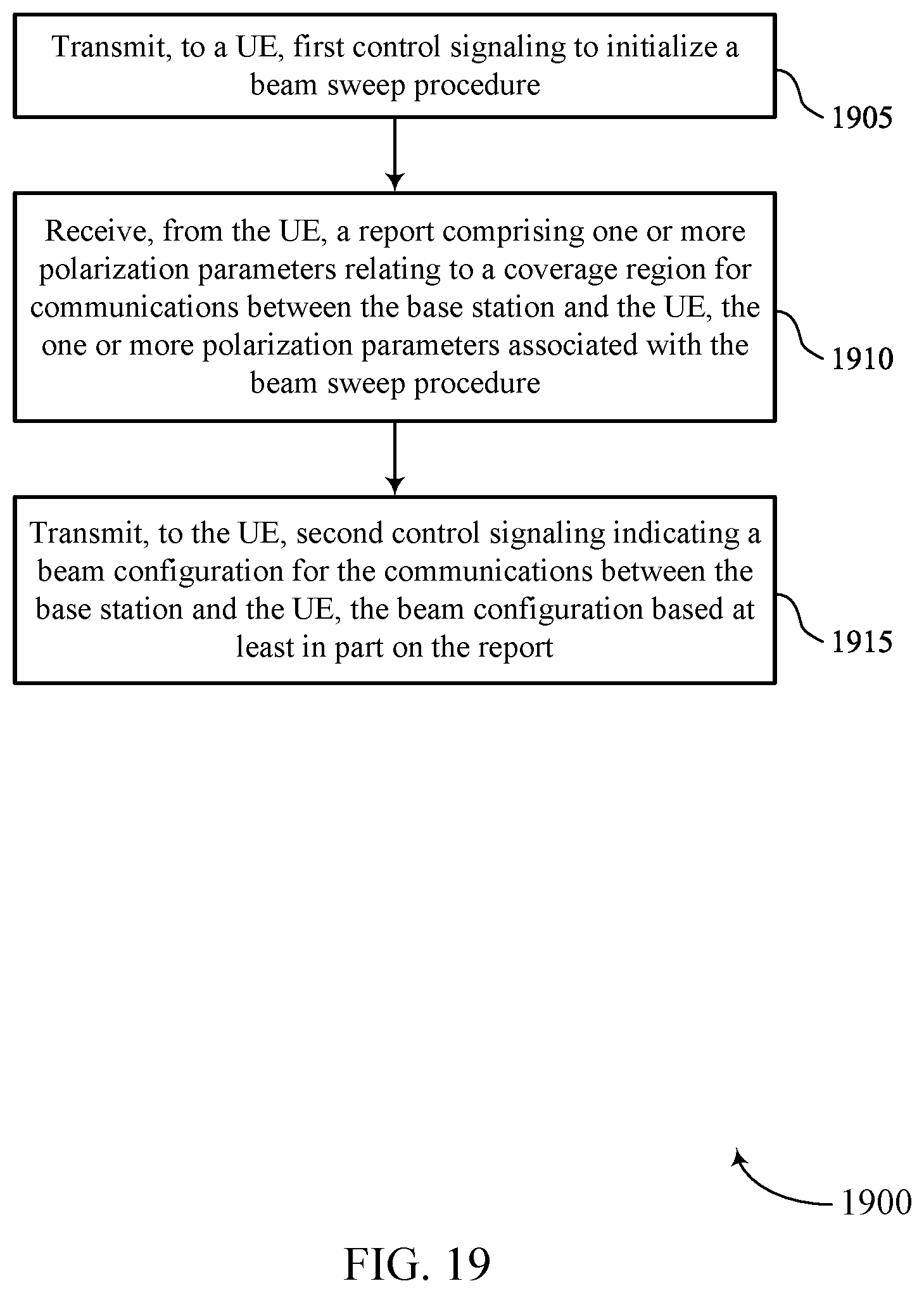 Patent US12375967 Figure 19 – Techniques for feedback metrics associated with dual-polarized beamforming transmissions