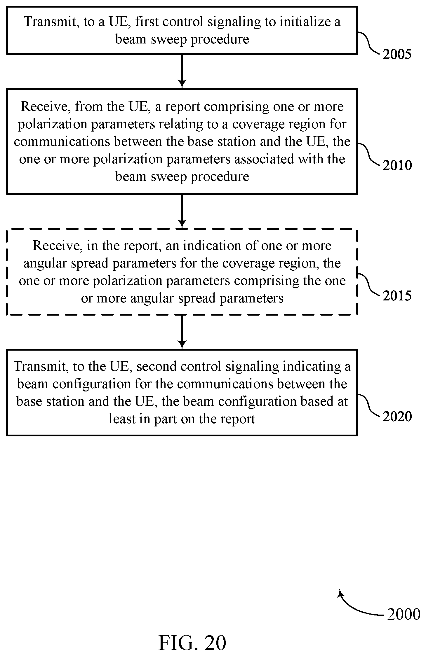 Patent US12375967 Figure 20 – Techniques for feedback metrics associated with dual-polarized beamforming transmissions