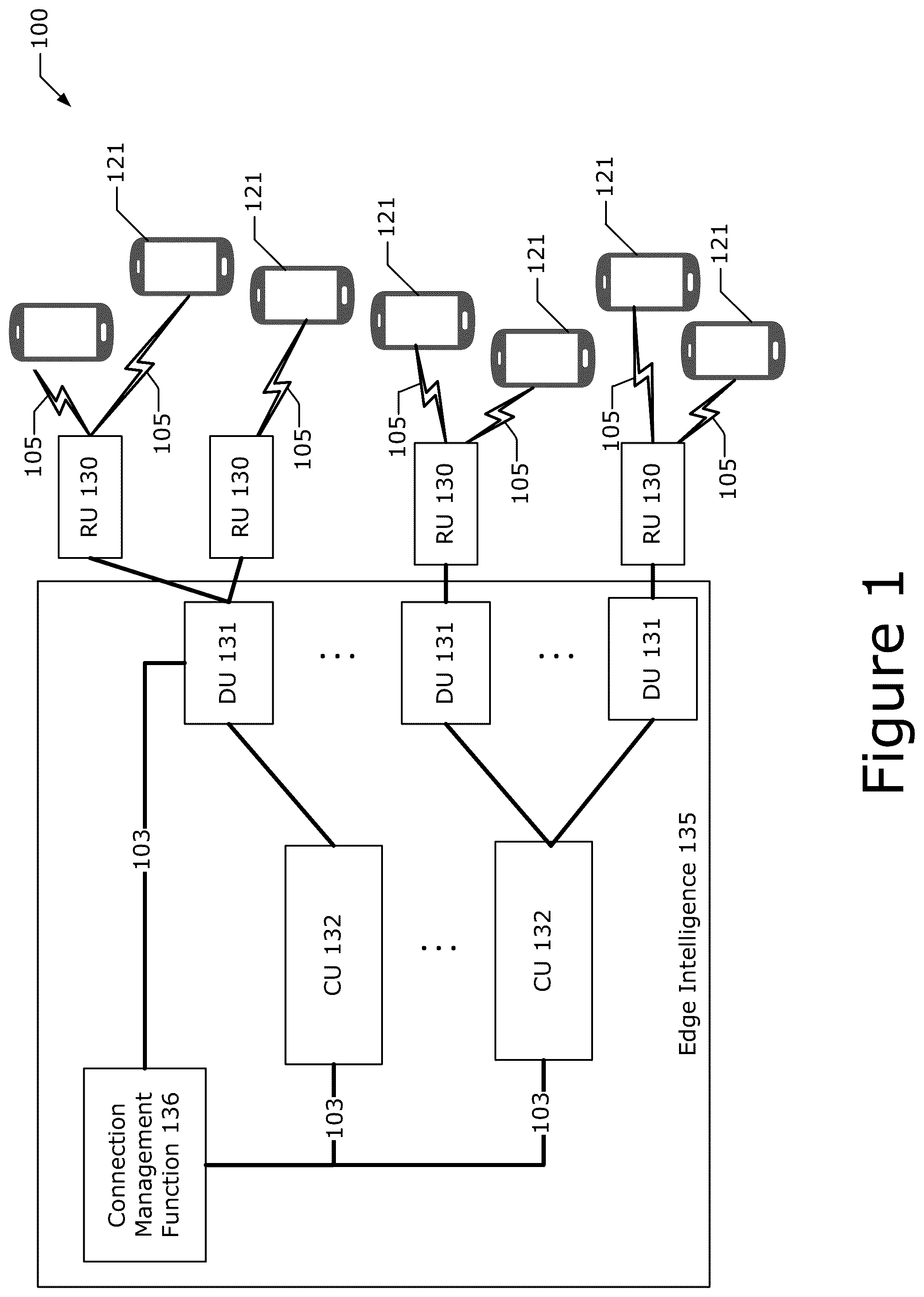 Patent US12375968 Figure 1 – Graph neural network and reinforcement learning techniques for connection management