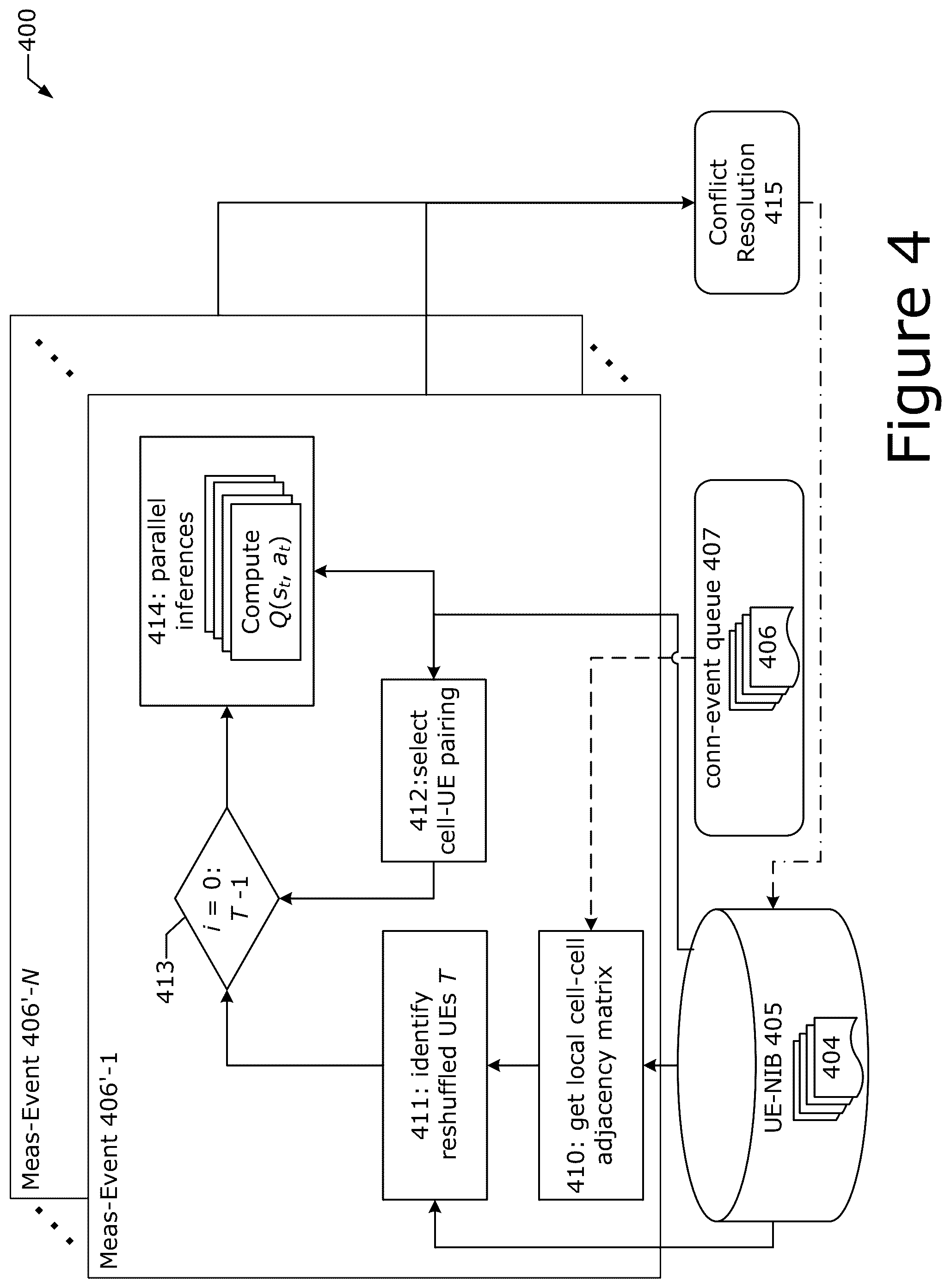 Patent US12375968 Figure 4 – Graph neural network and reinforcement learning techniques for connection management