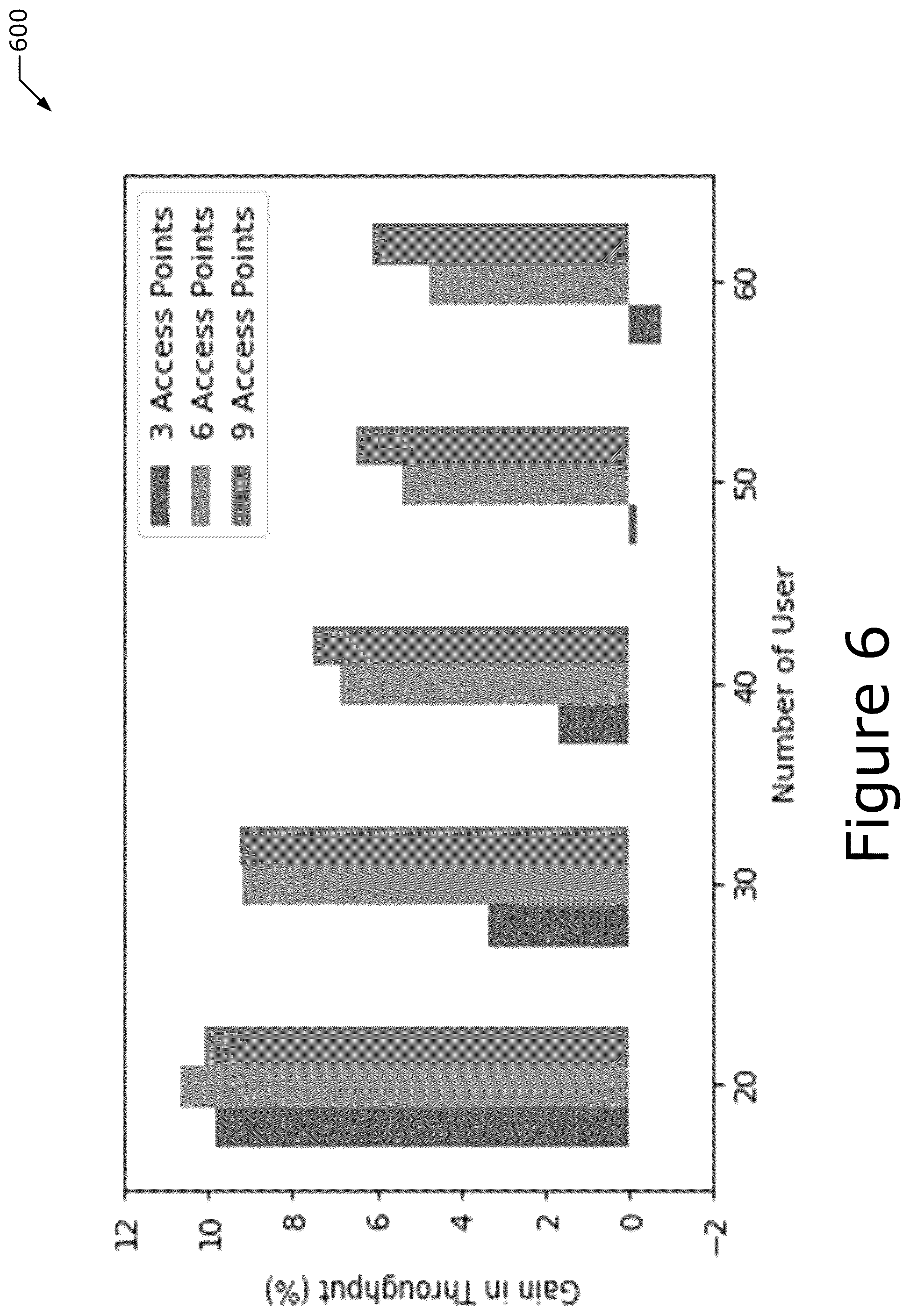 Patent US12375968 Figure 6 – Graph neural network and reinforcement learning techniques for connection management