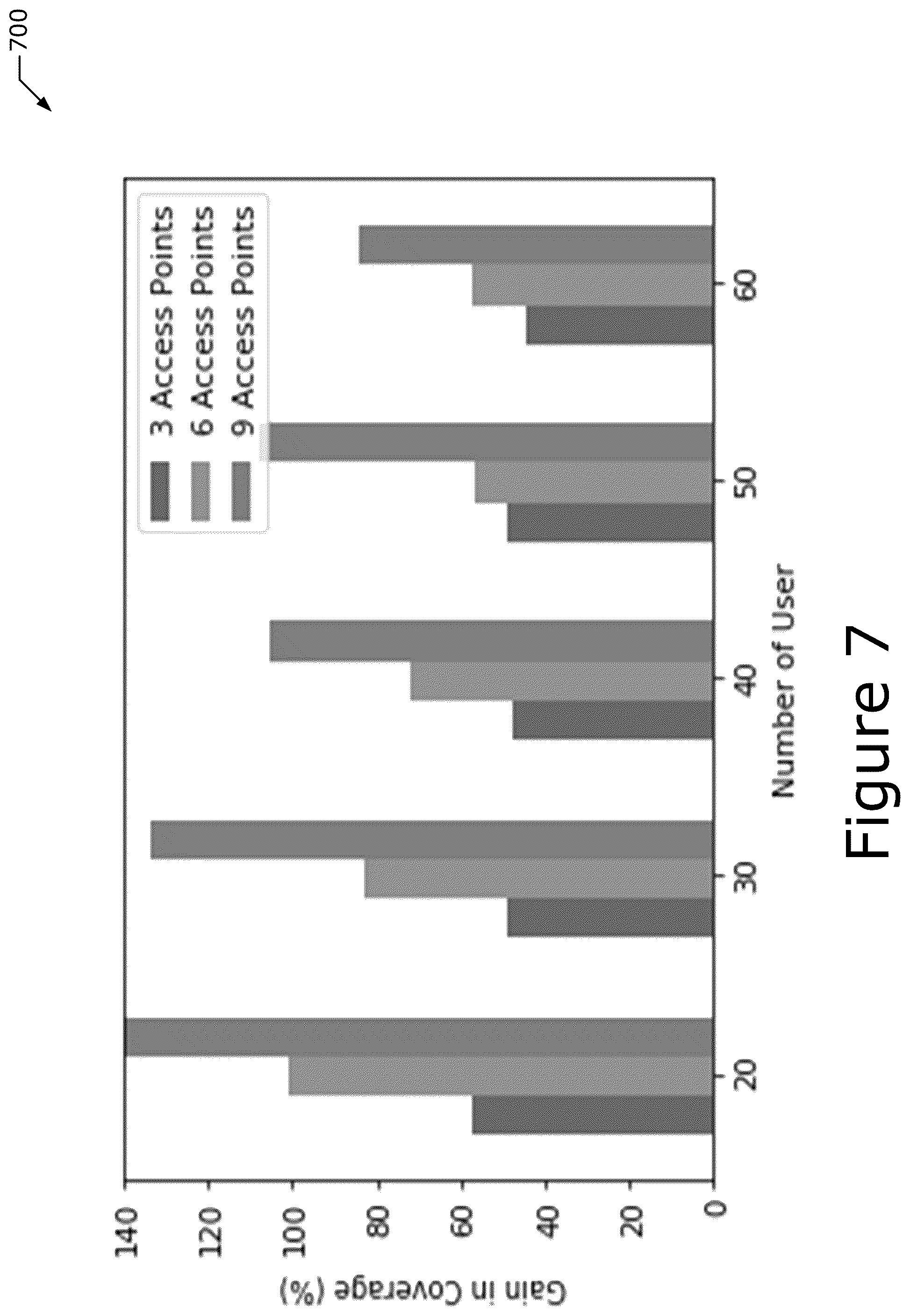 Patent US12375968 Figure 7 – Graph neural network and reinforcement learning techniques for connection management