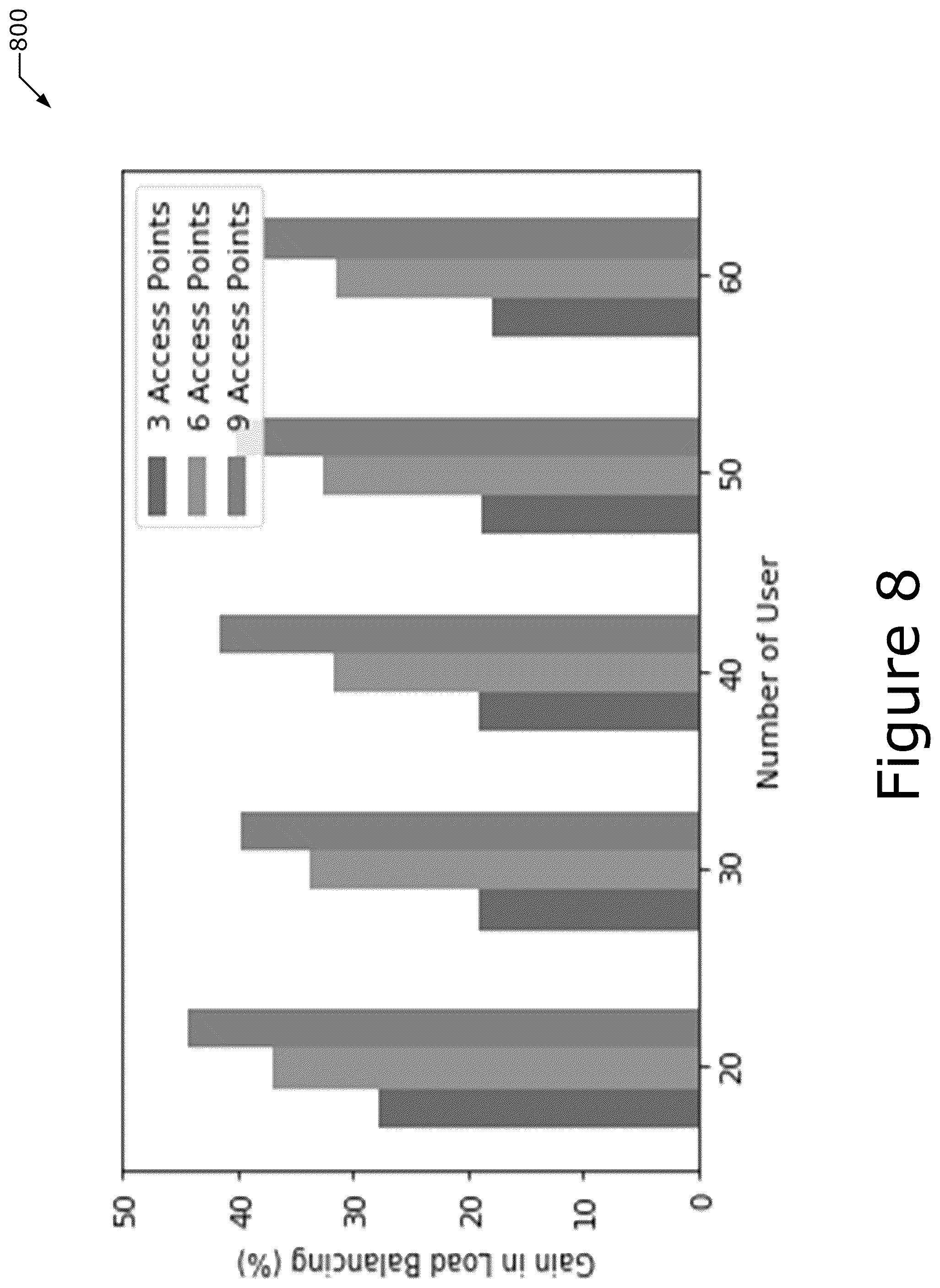 Patent US12375968 Figure 8 – Graph neural network and reinforcement learning techniques for connection management
