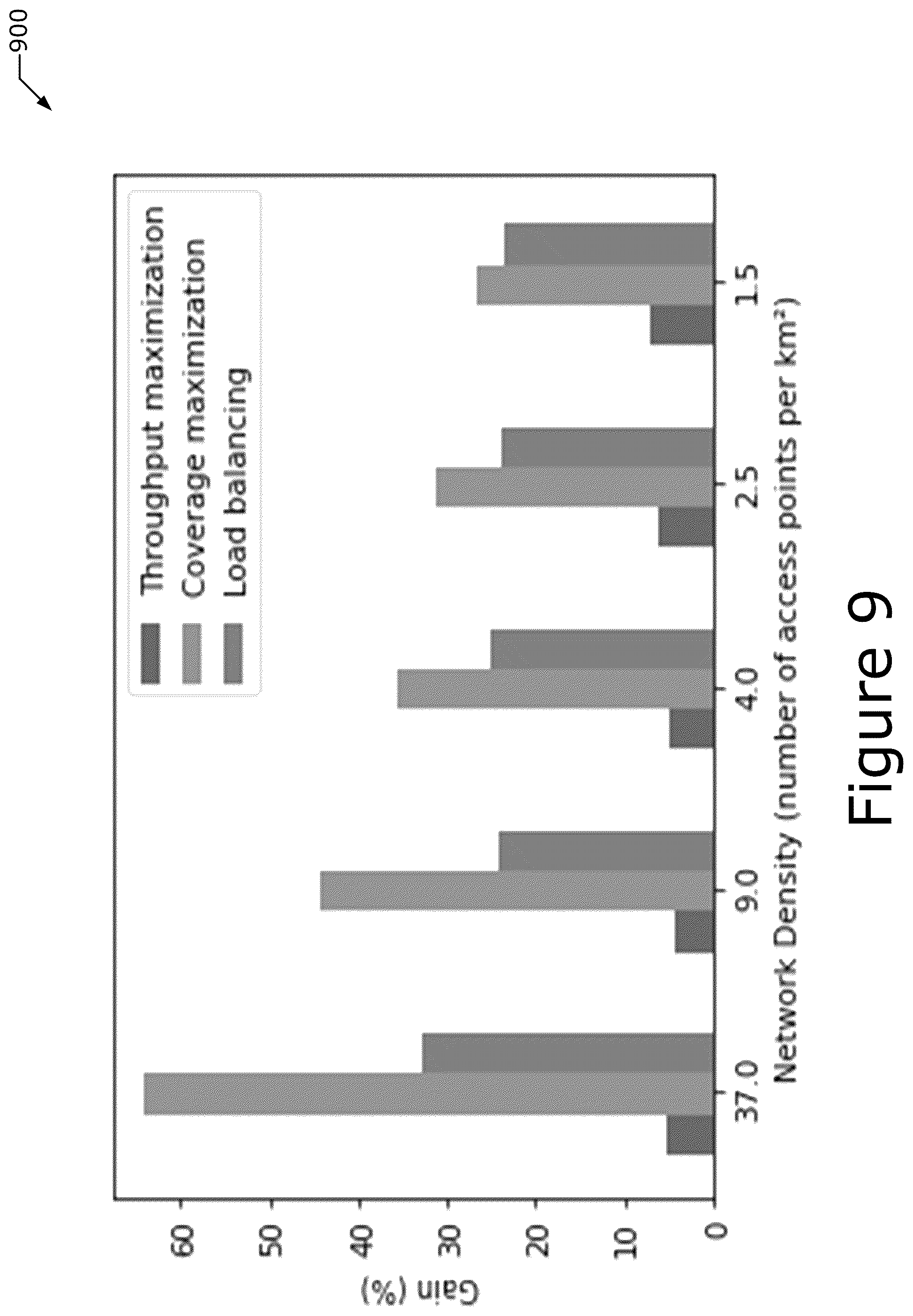 Patent US12375968 Figure 9 – Graph neural network and reinforcement learning techniques for connection management
