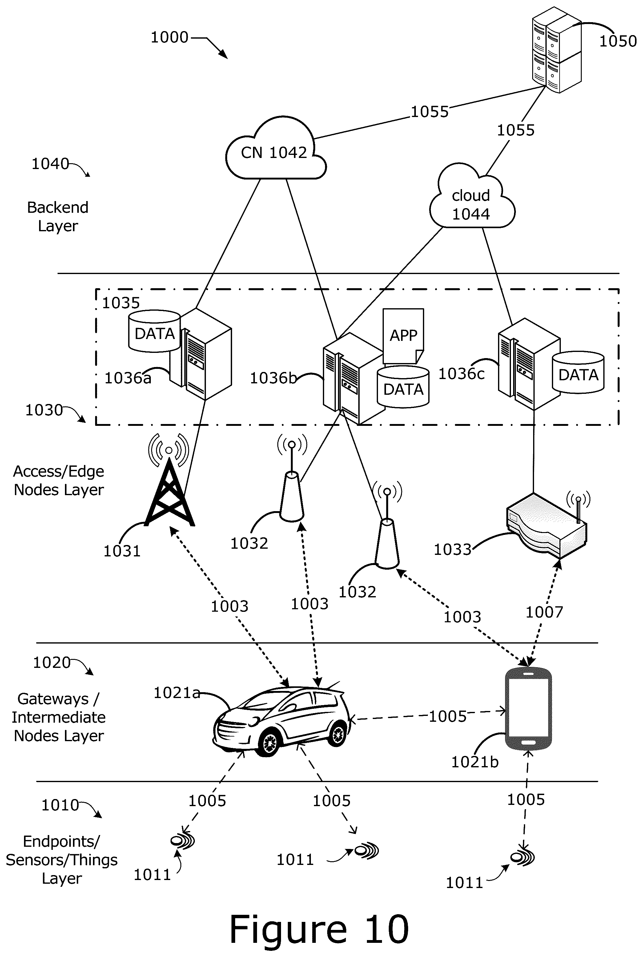 Patent US12375968 Figure 10 – Graph neural network and reinforcement learning techniques for connection management