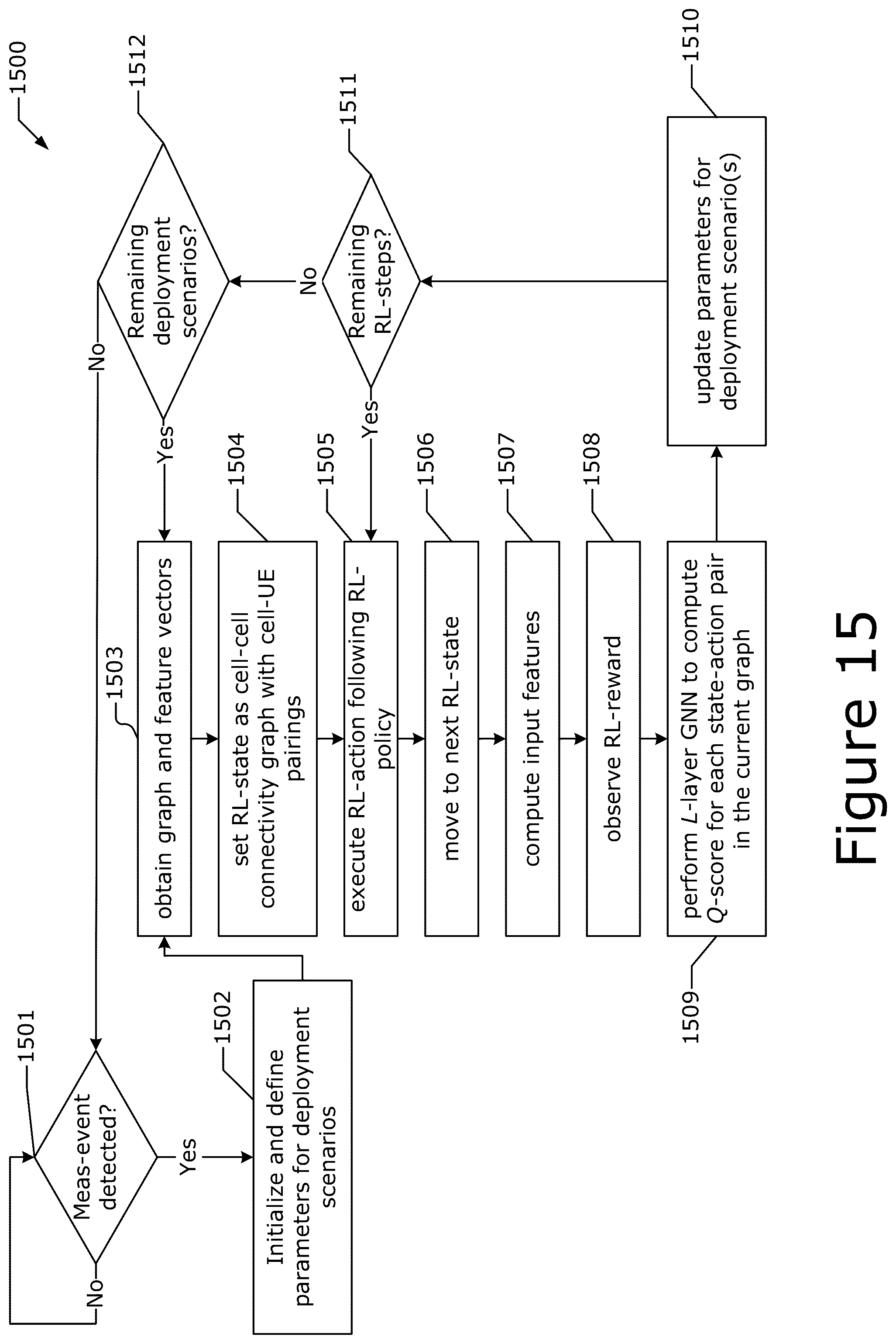 Patent US12375968 Figure 14 – Graph neural network and reinforcement learning techniques for connection management