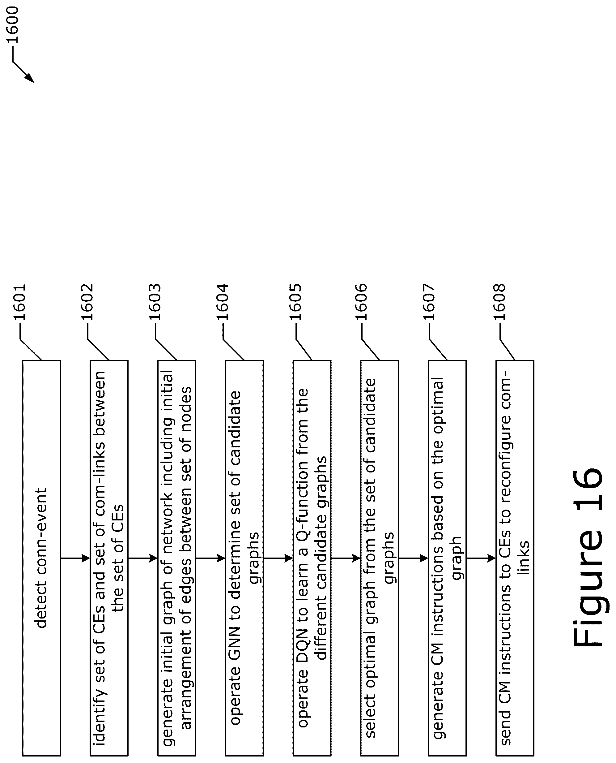Patent US12375968 Figure 15 – Graph neural network and reinforcement learning techniques for connection management