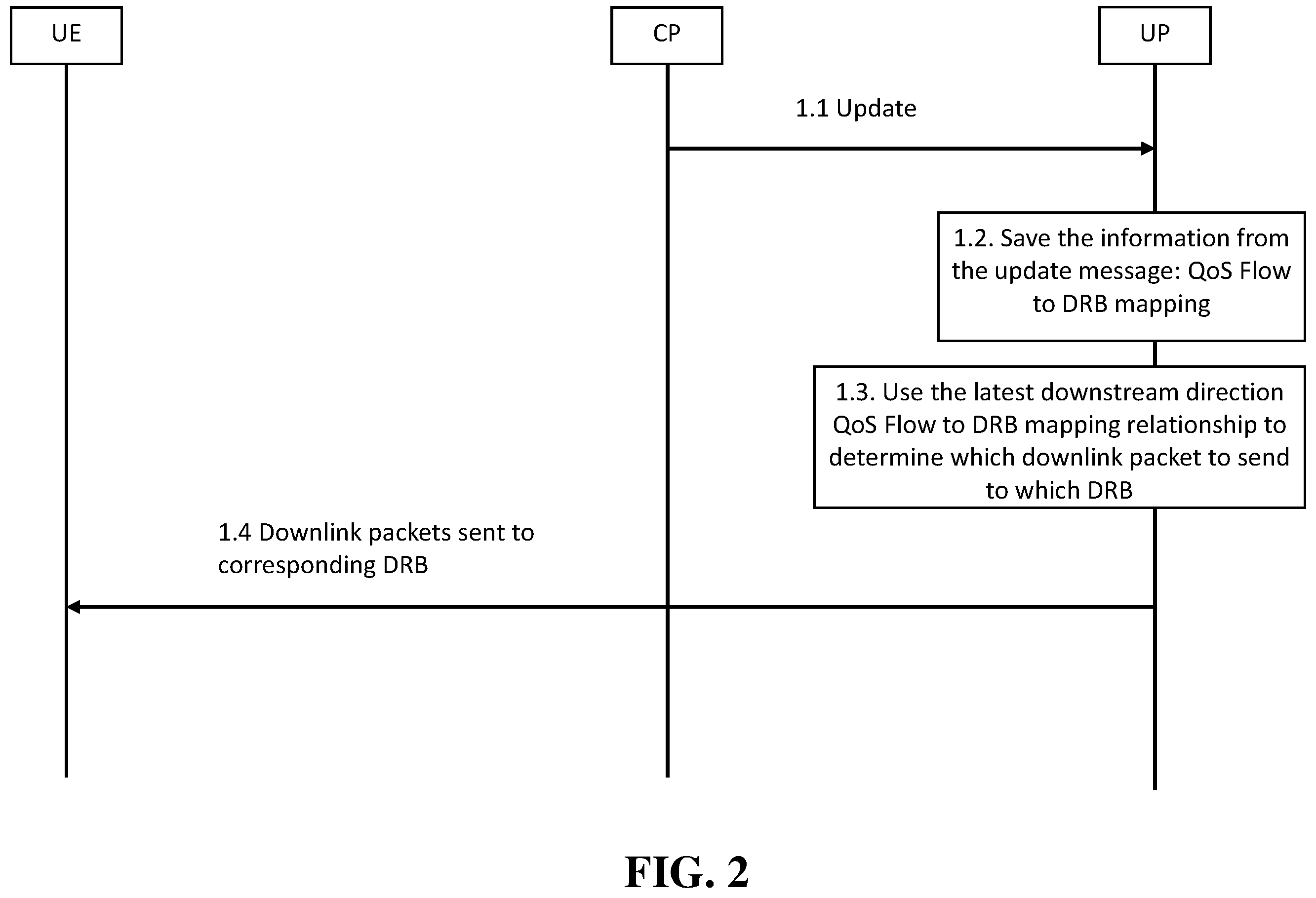 Patent US12375970 Figure 2 – Quality of service implementations for separating user plane