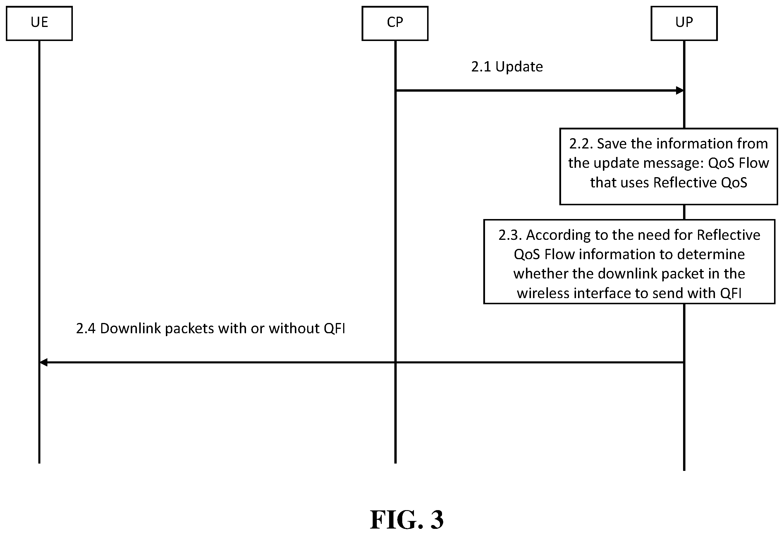 Patent US12375970 Figure 3 – Quality of service implementations for separating user plane