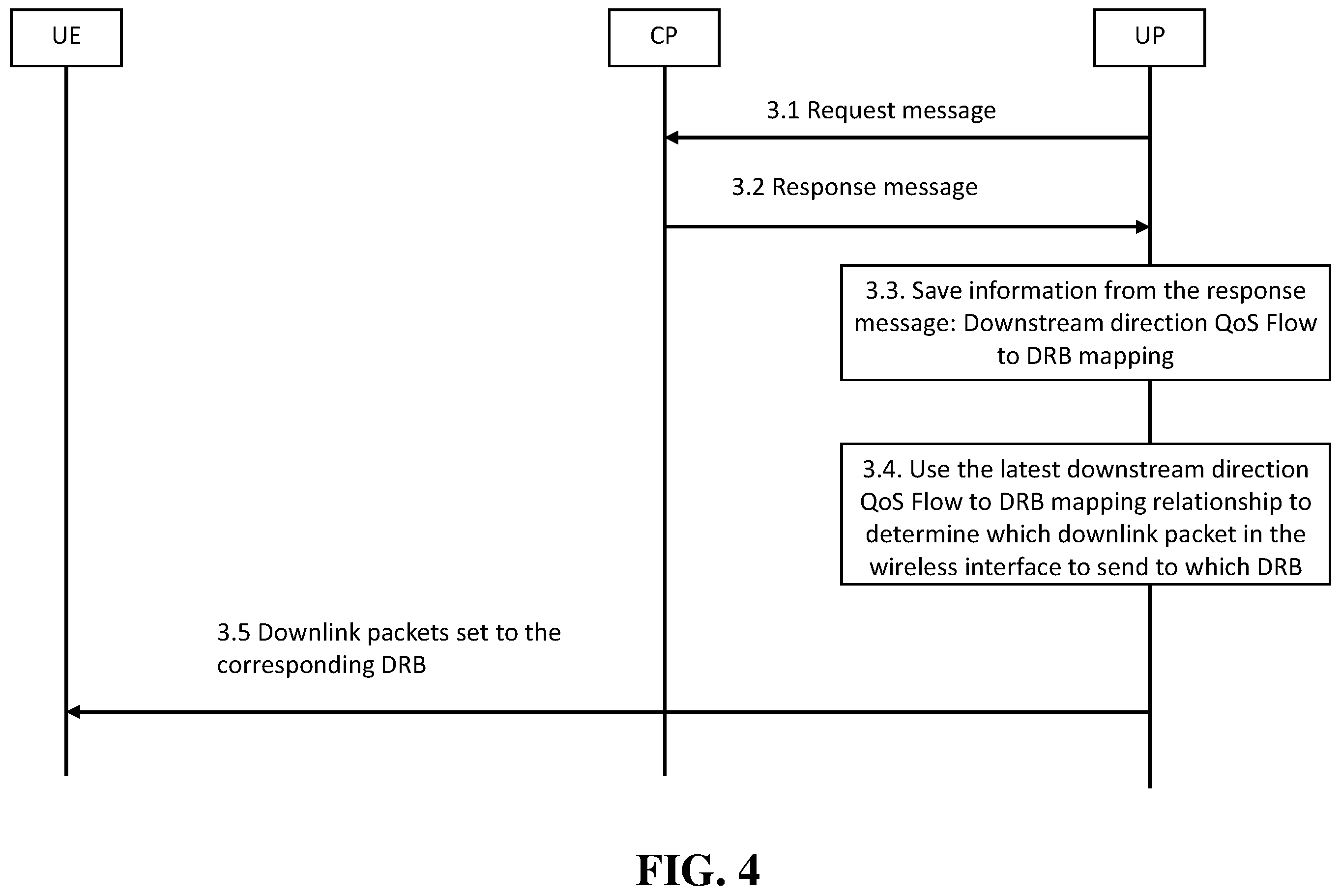 Patent US12375970 Figure 4 – Quality of service implementations for separating user plane