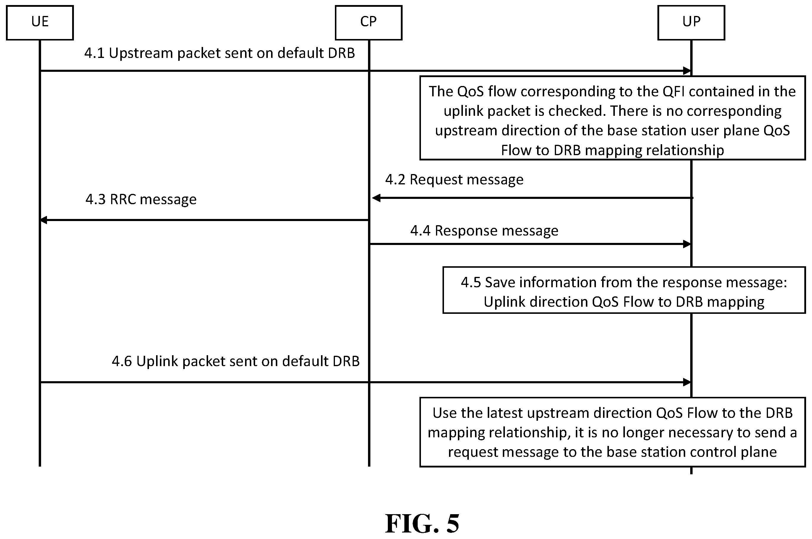 Patent US12375970 Figure 5 – Quality of service implementations for separating user plane