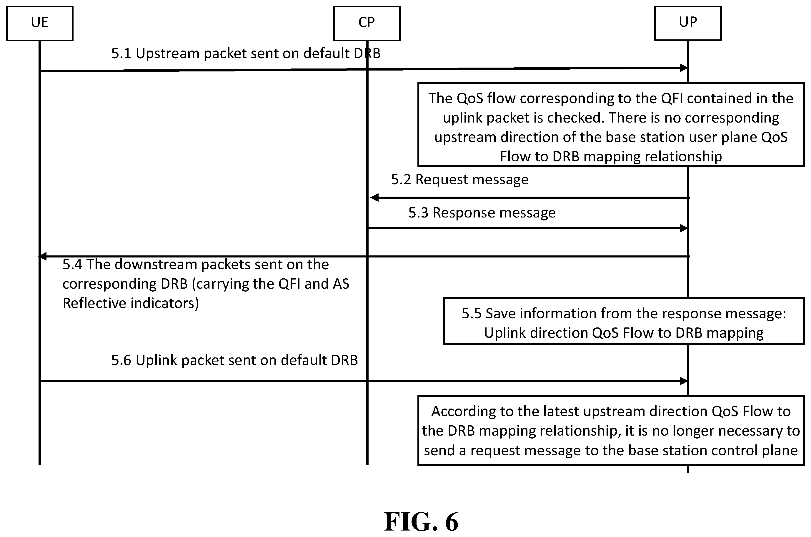 Patent US12375970 Figure 6 – Quality of service implementations for separating user plane